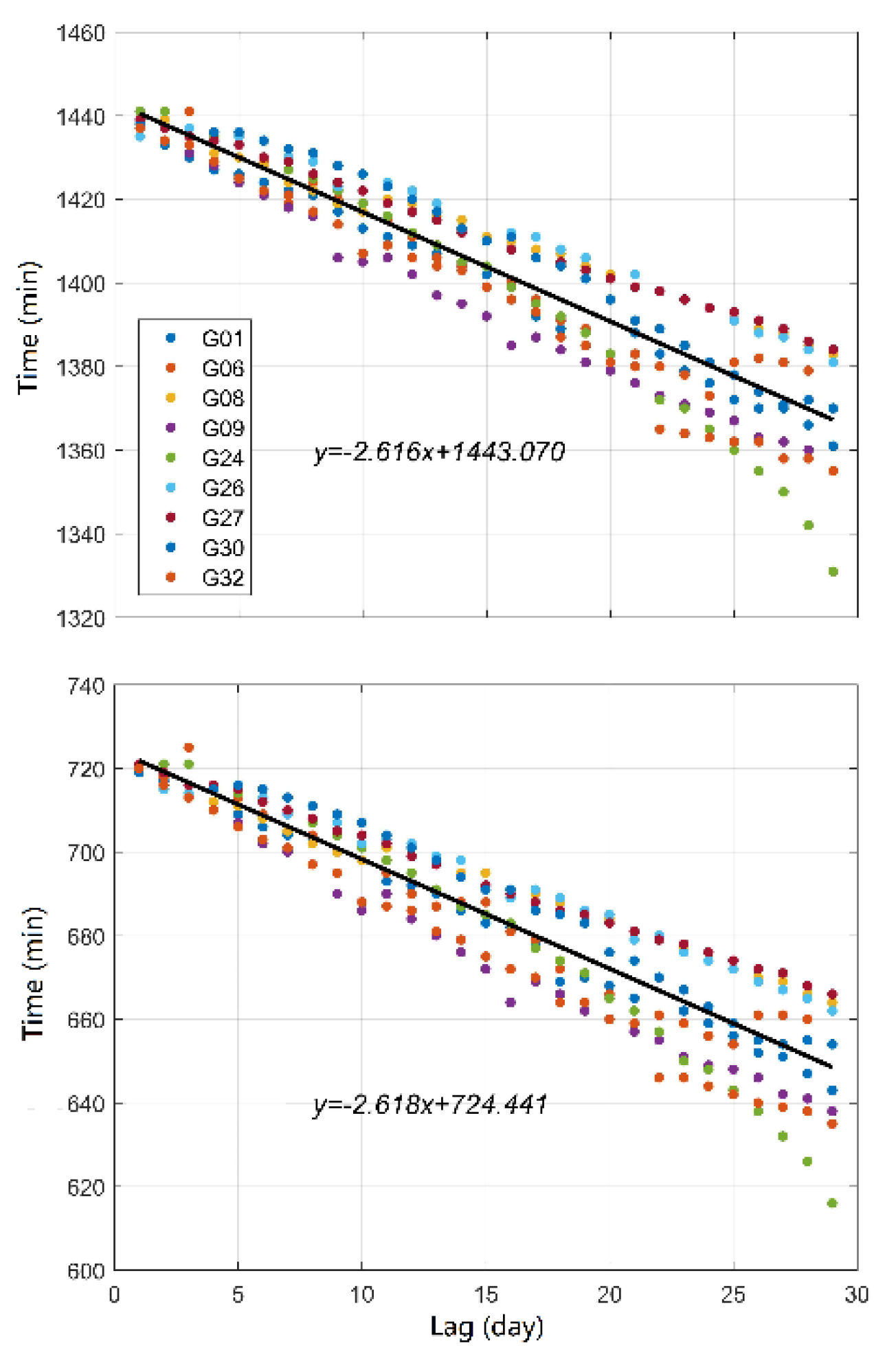 Remotesensing 14 04130 g006 550
