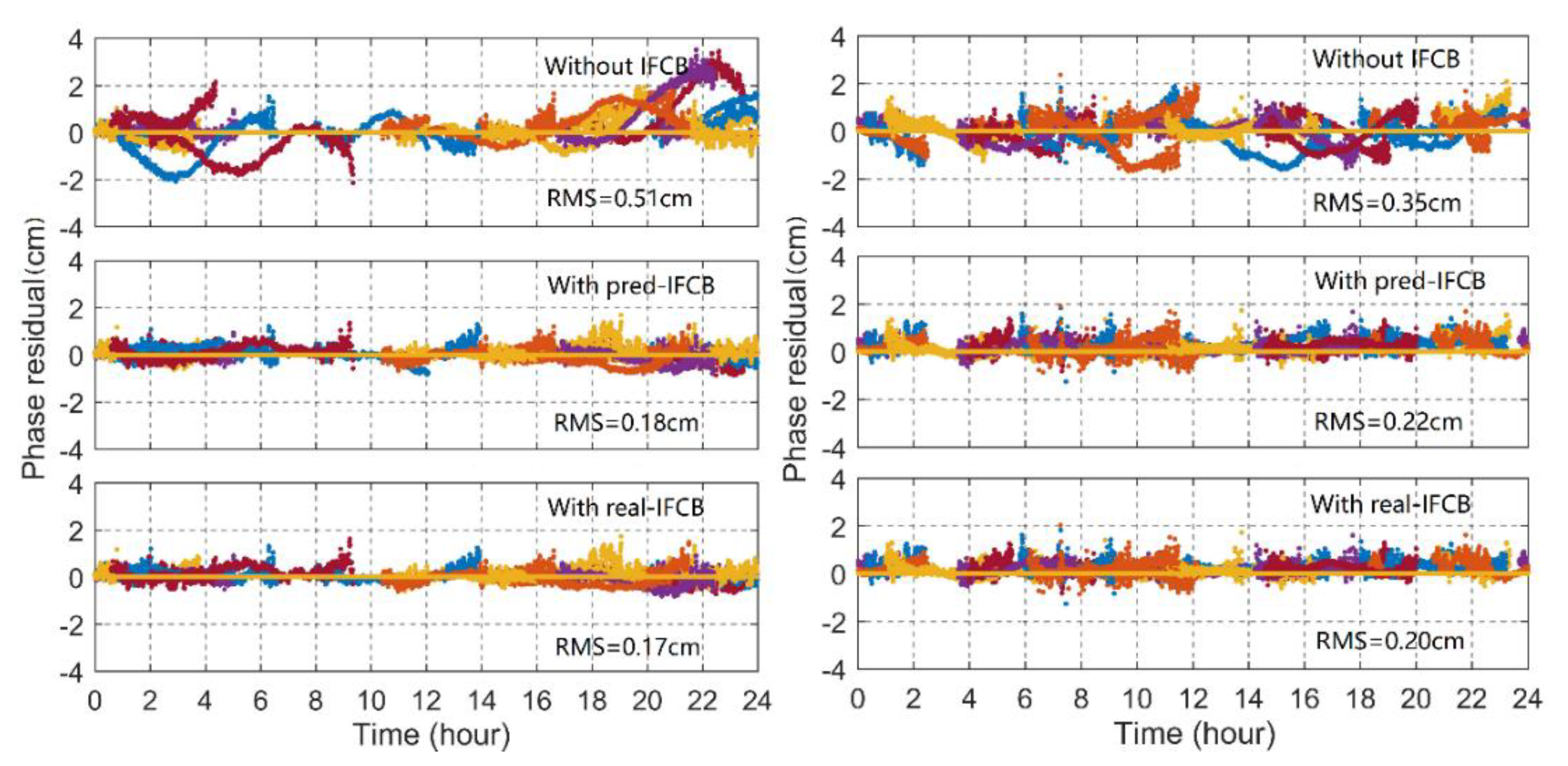 Remotesensing 14 04130 g009 550