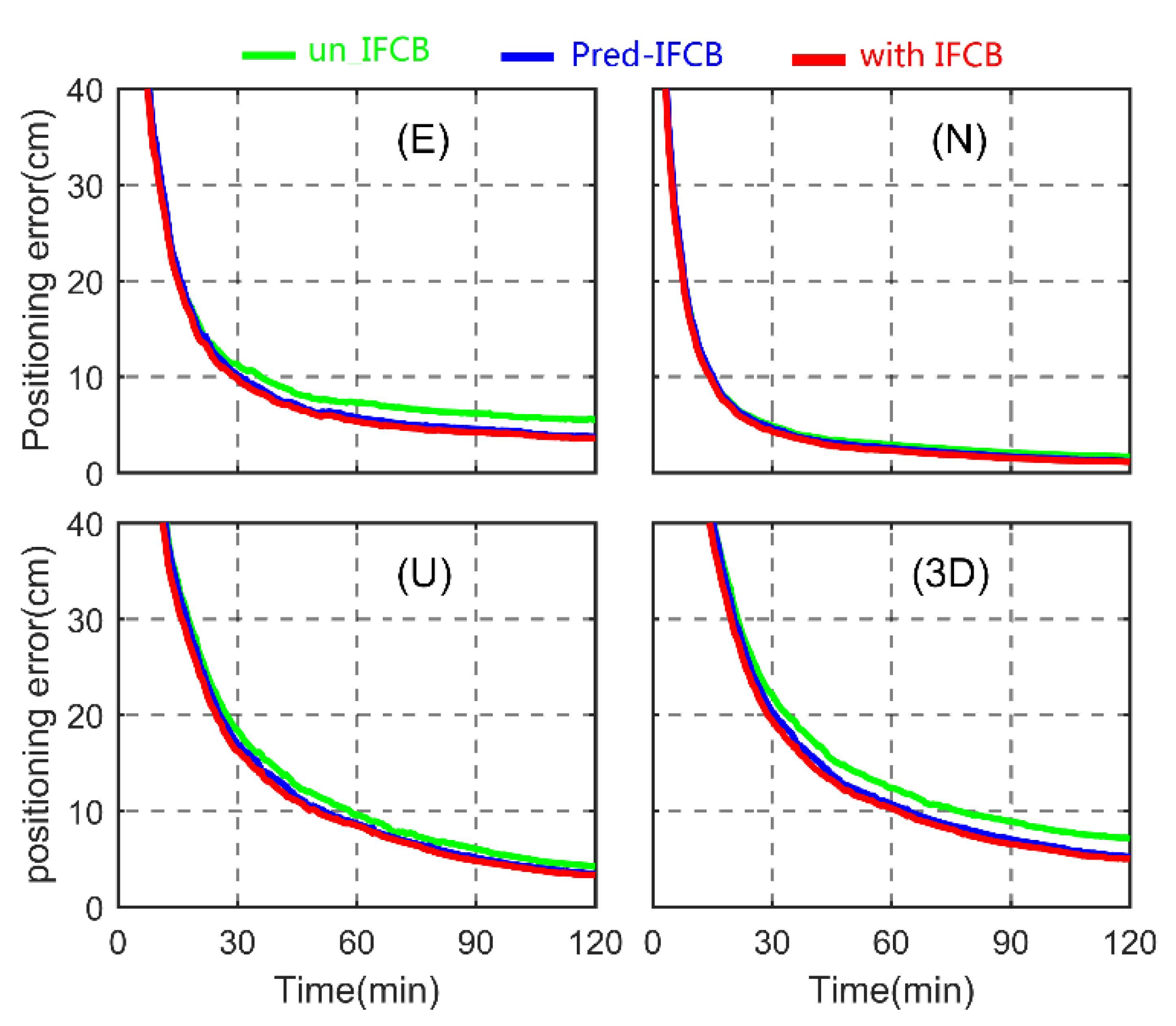 Remotesensing 14 04130 g010 550