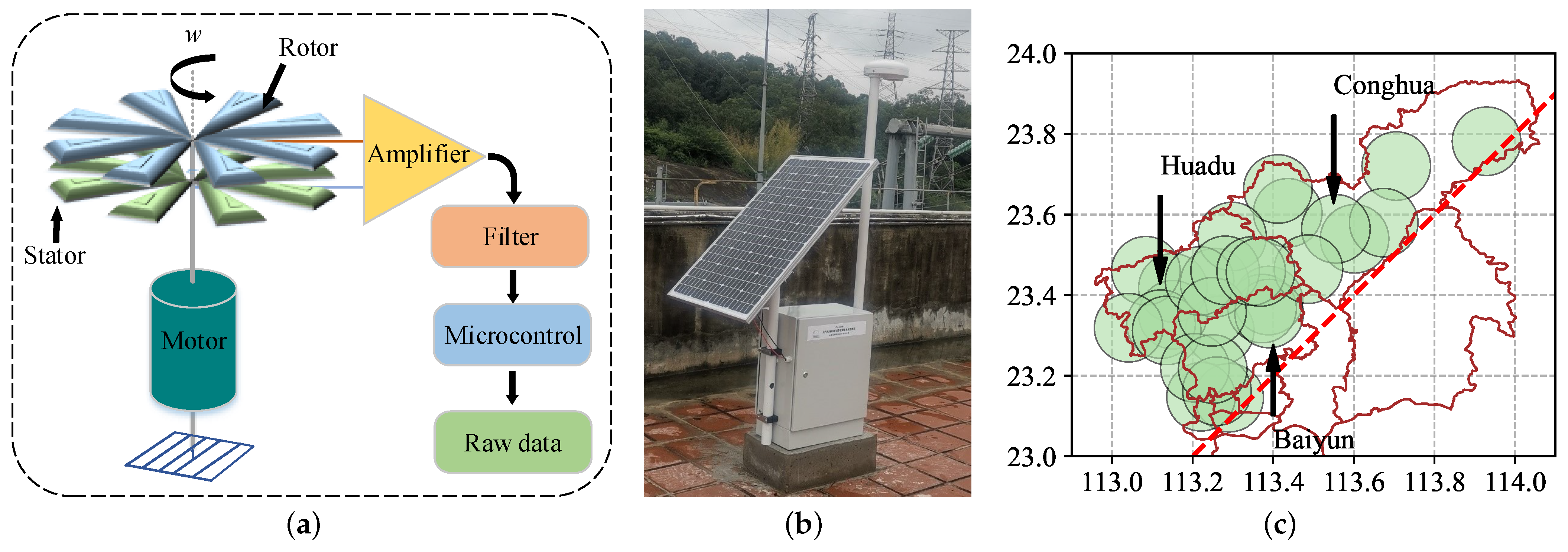 Remotesensing 14 04131 g001 550
