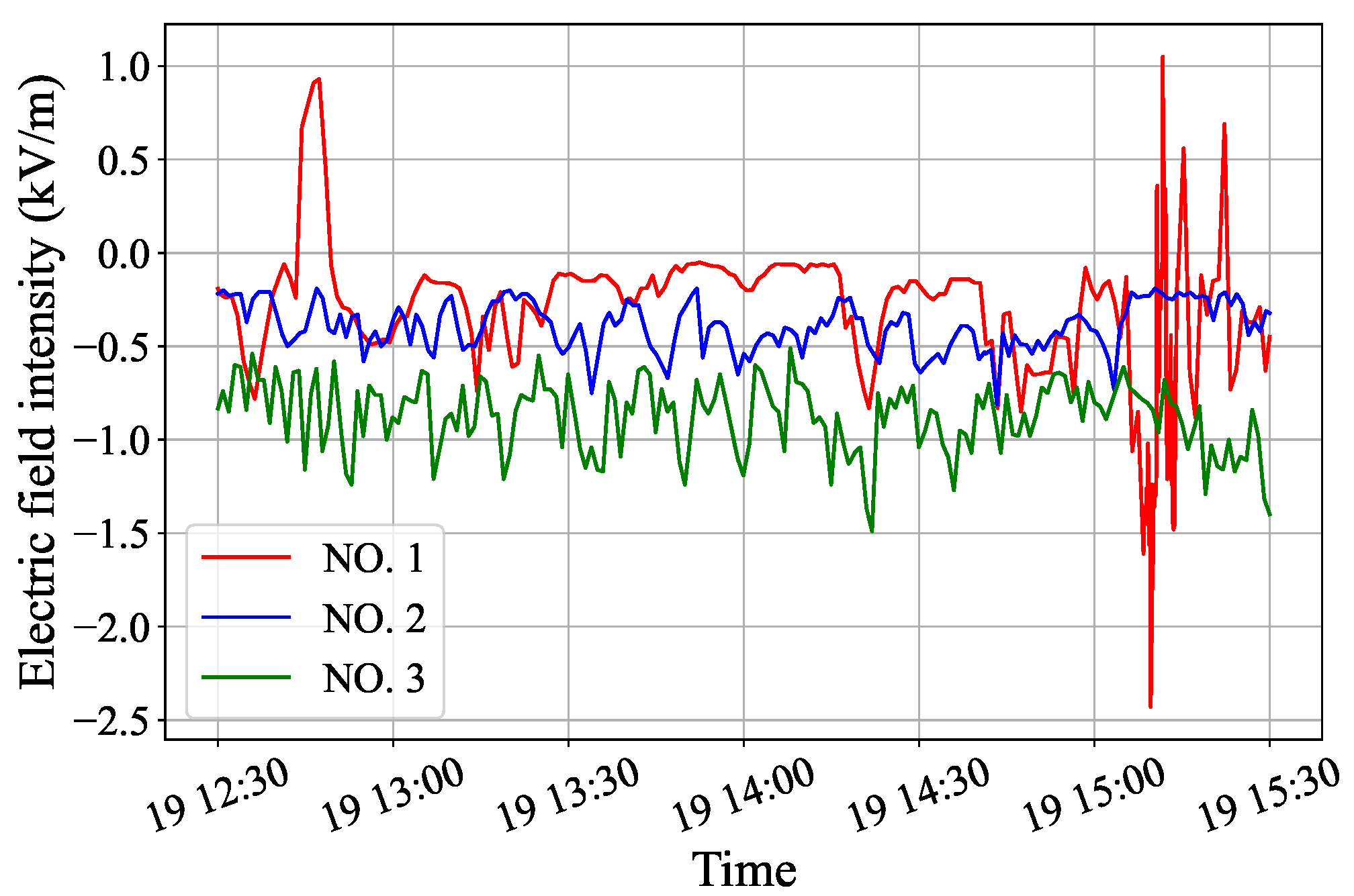 Remotesensing 14 04131 g002 550