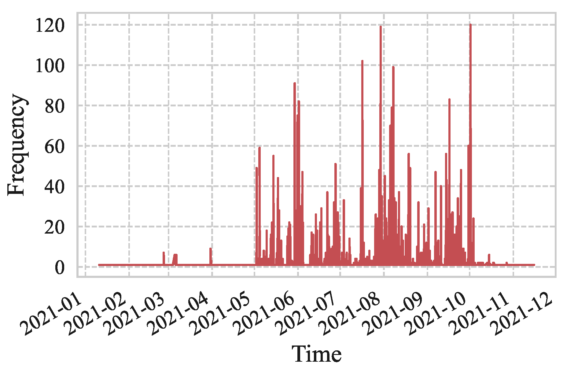 Remotesensing 14 04131 g003 550