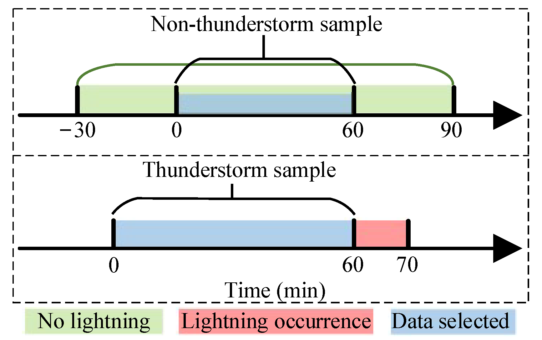 Remotesensing 14 04131 g004 550