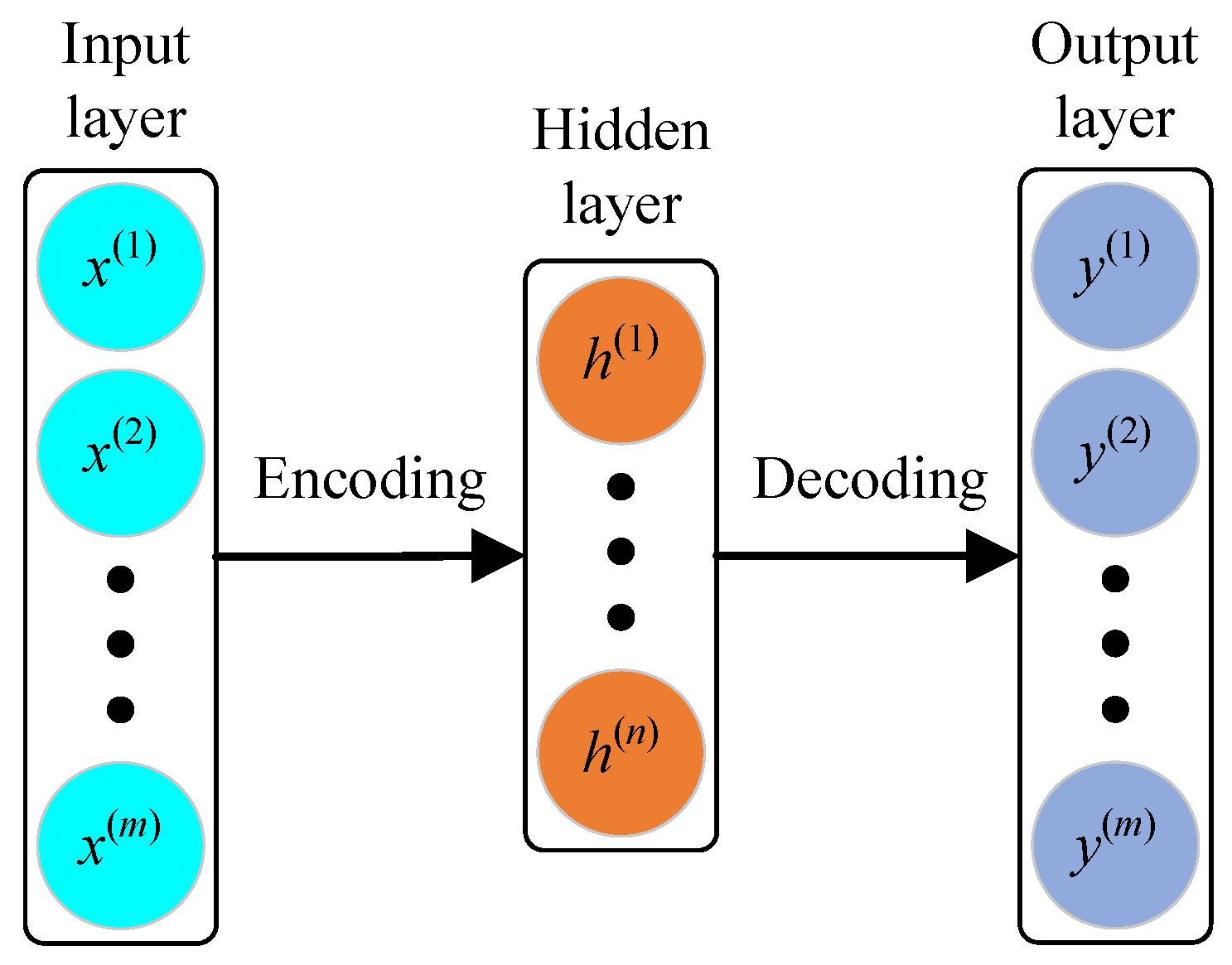 Remotesensing 14 04131 g005 550