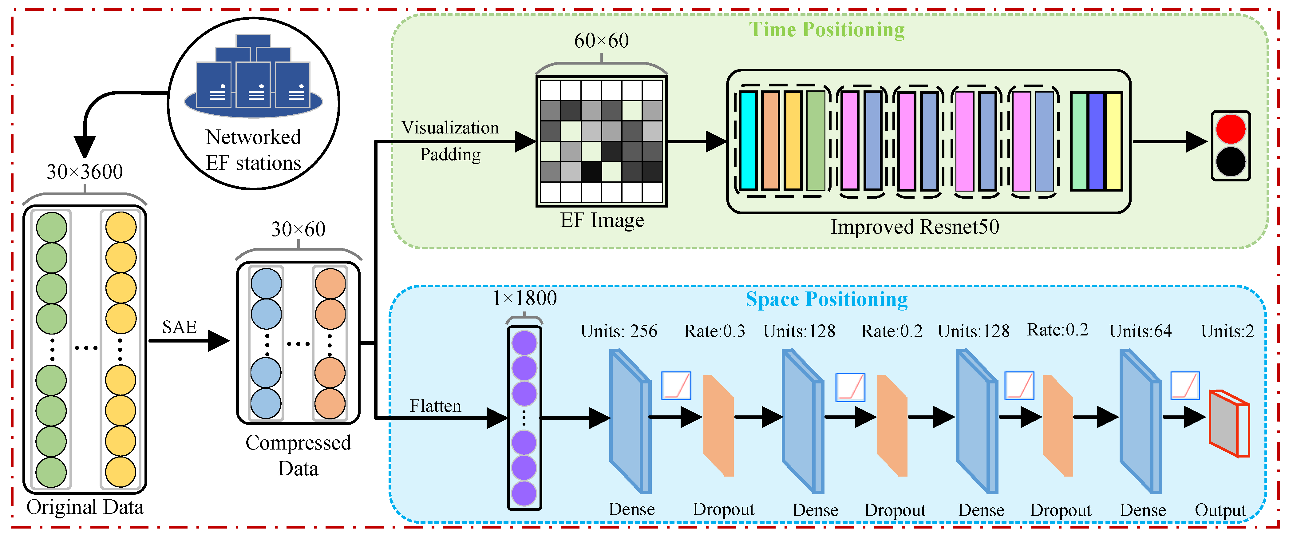 Remotesensing 14 04131 g013 550