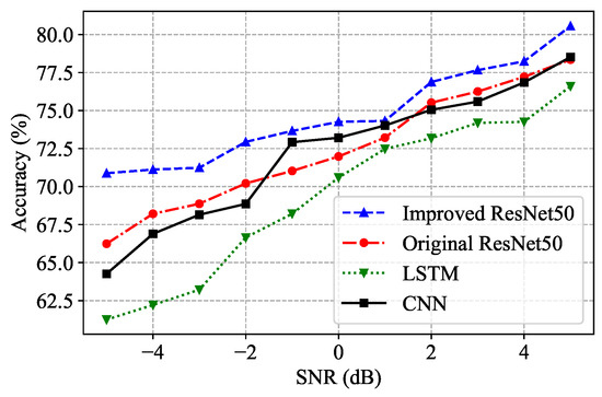 An Artificial Neural Network for Lightning Prediction Based on ...