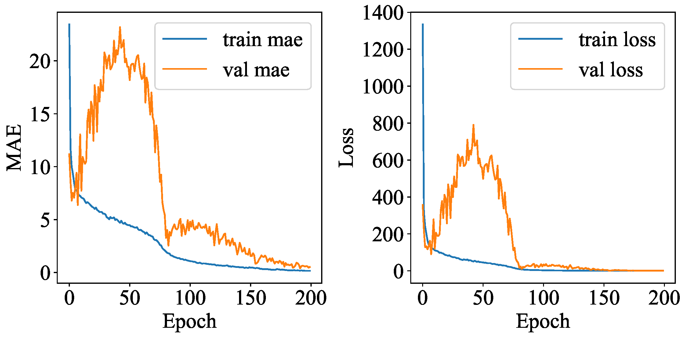 Remotesensing 14 04131 g018 550