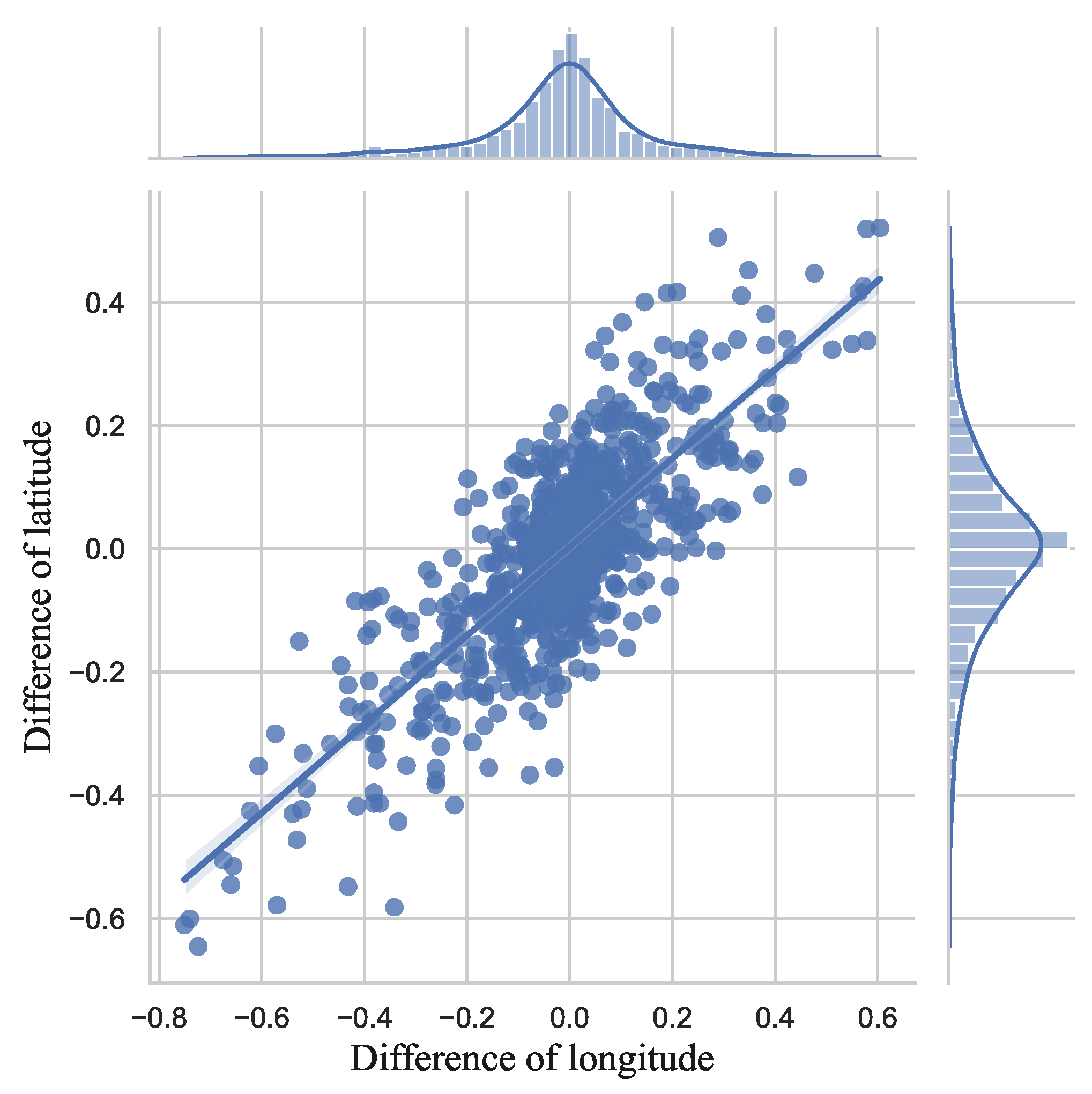 Remotesensing 14 04131 g019 550