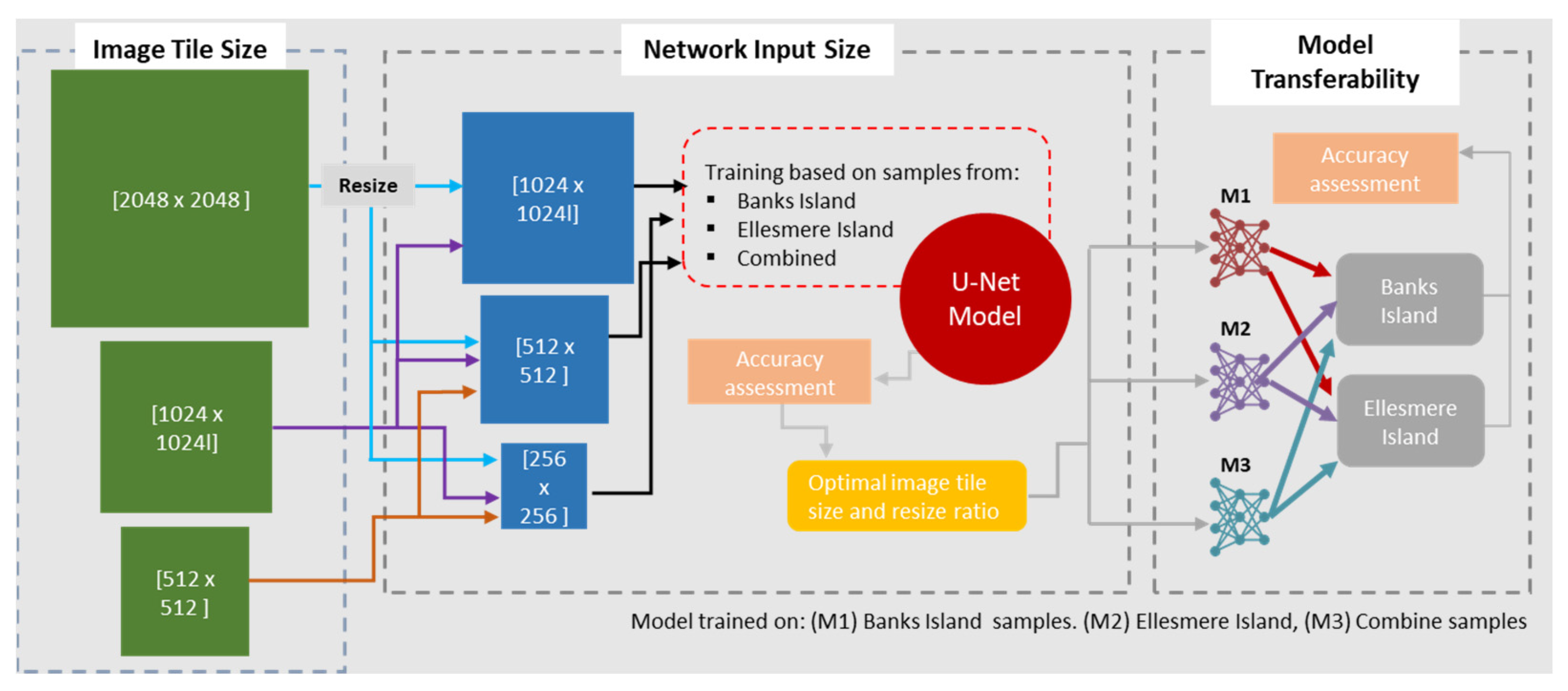 Remotesensing 14 04132 g003