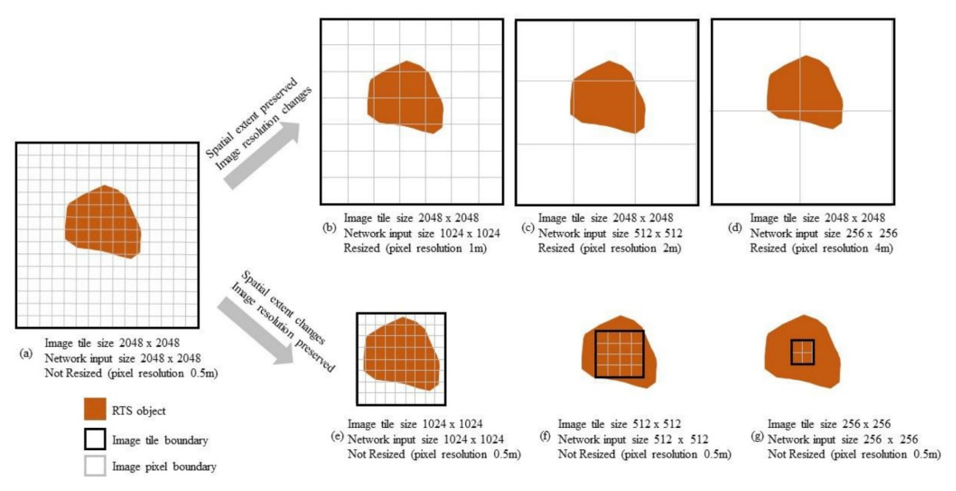 Remotesensing 14 04132 g004
