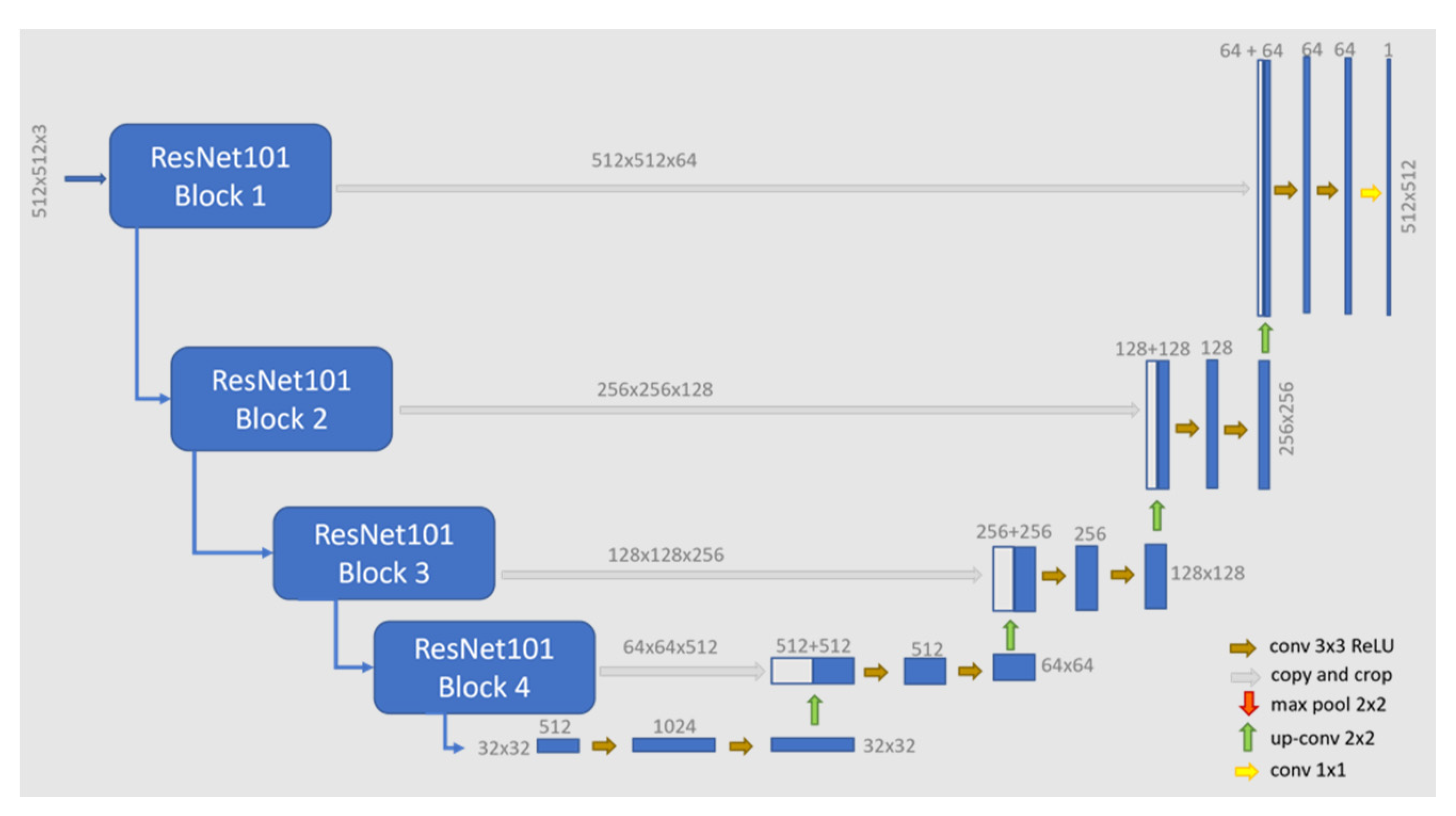 Remotesensing 14 04132 g005