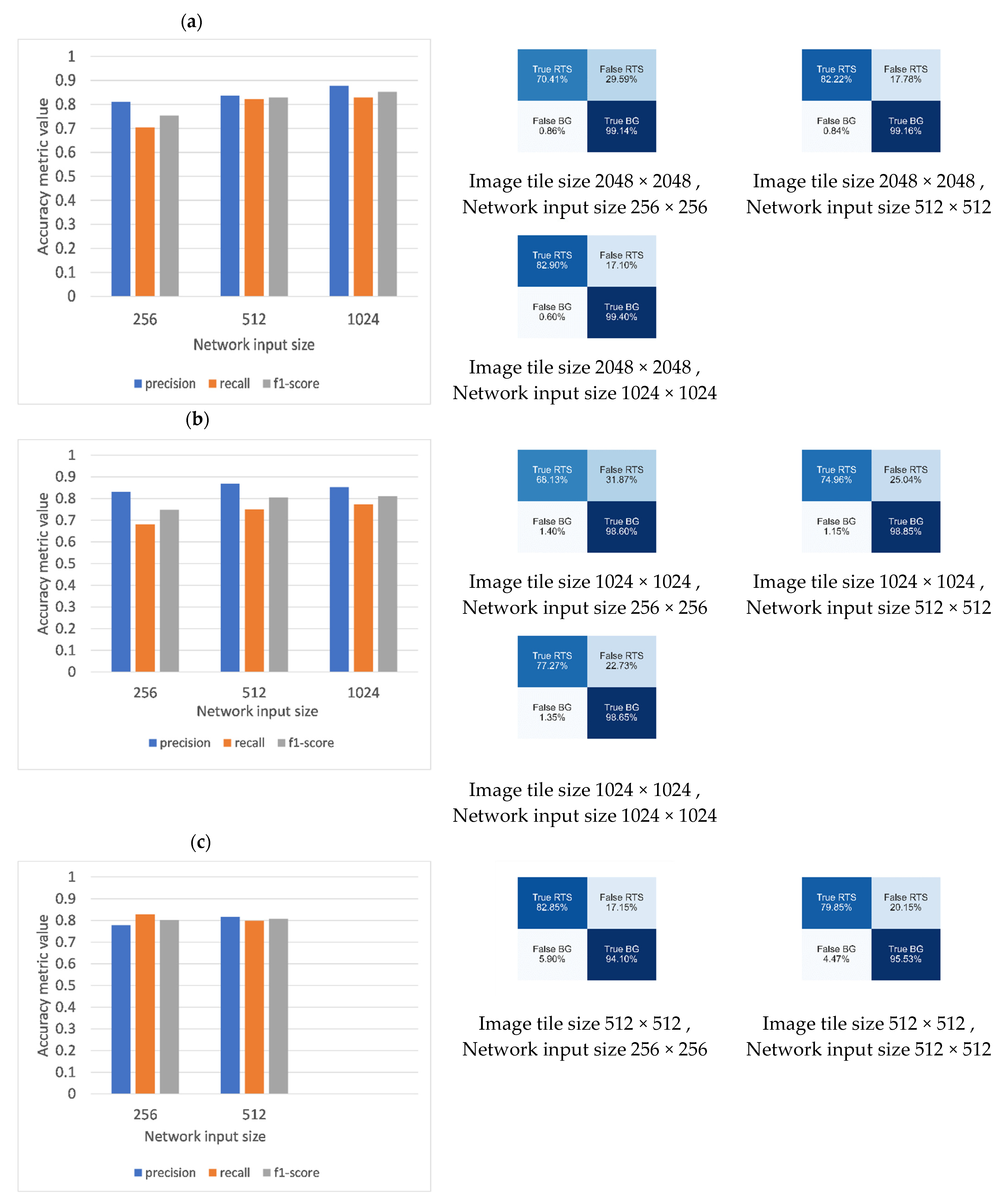 Remotesensing 14 04132 g012