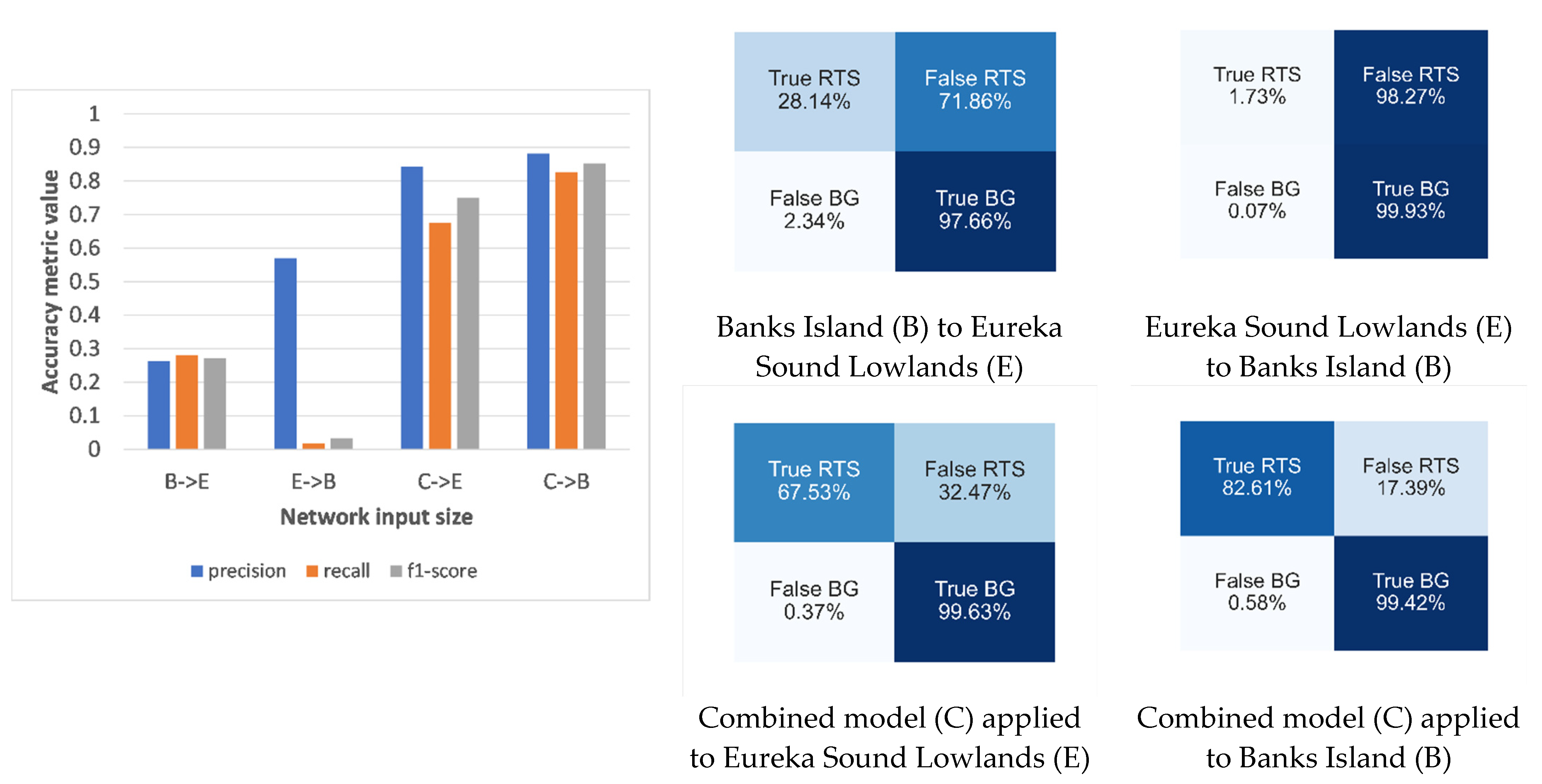 Remotesensing 14 04132 g015