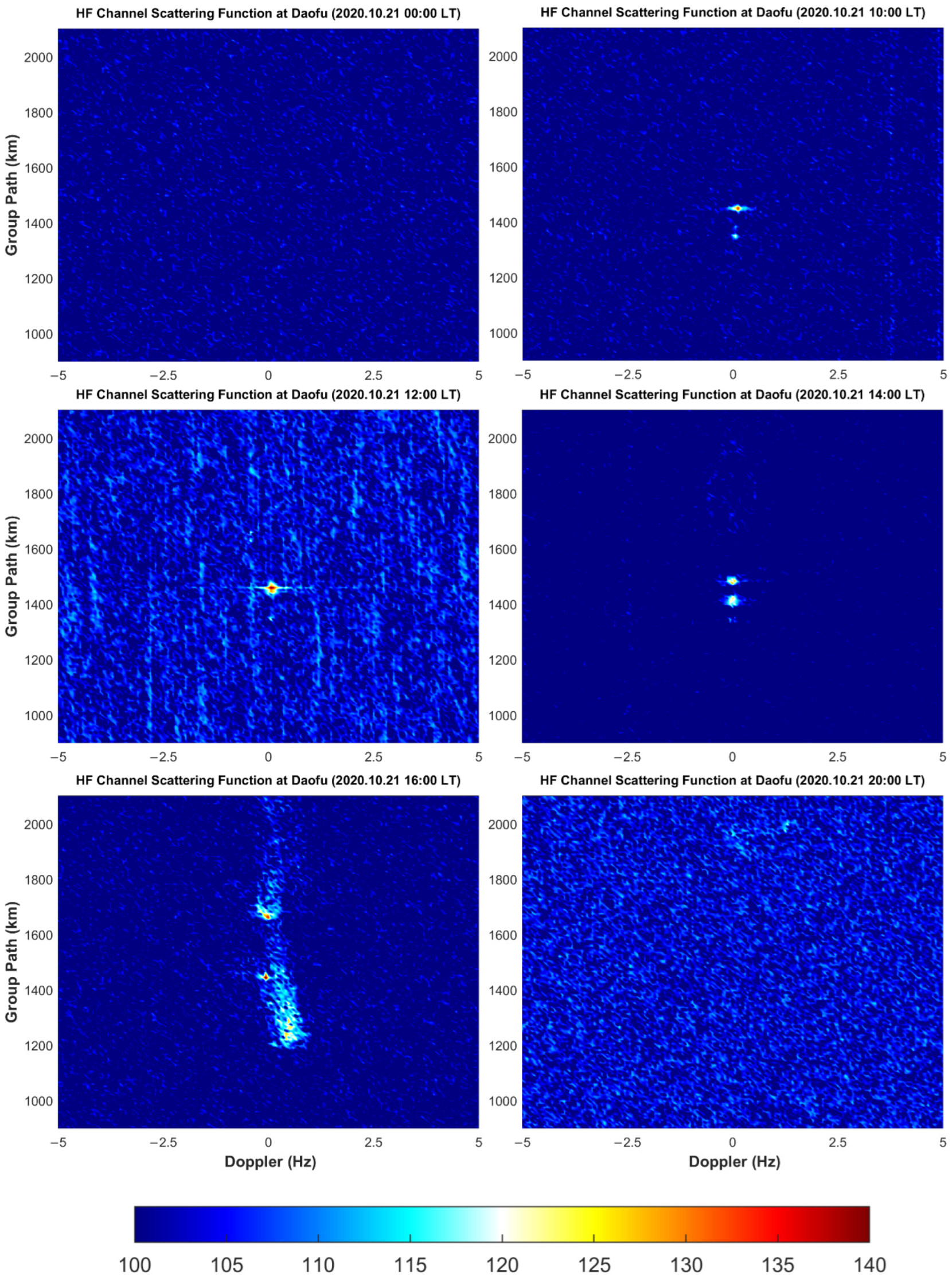 Remotesensing 14 04133 g005