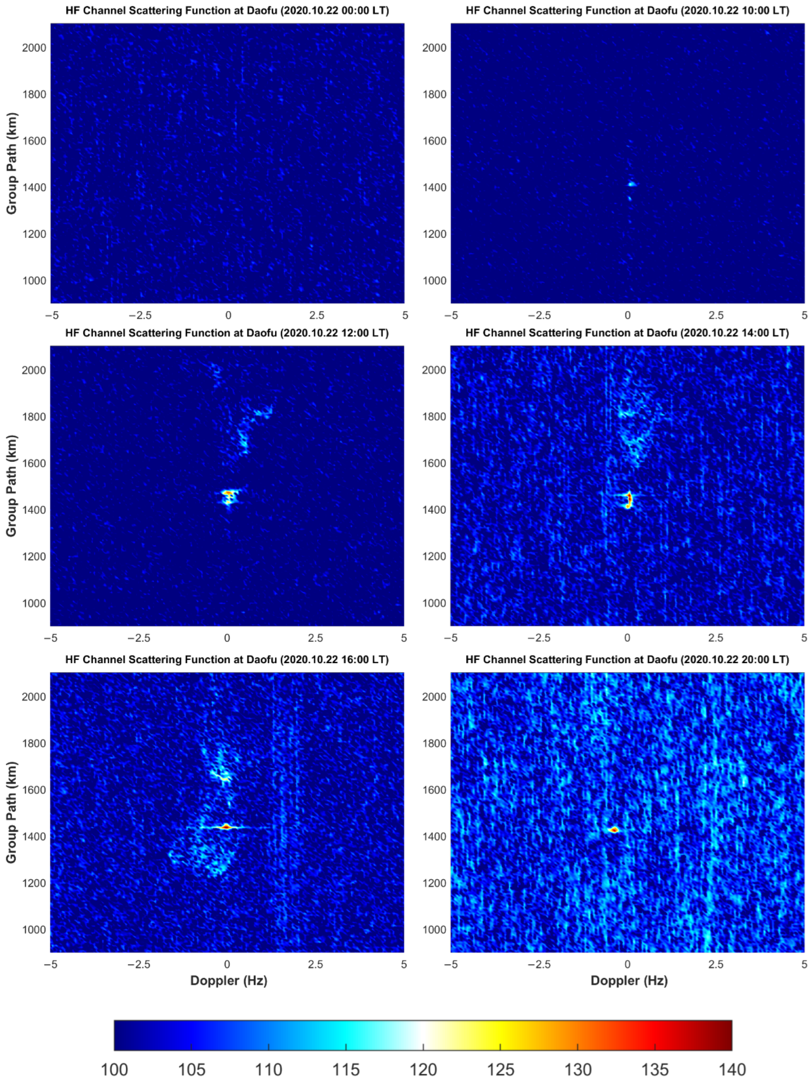 Remotesensing 14 04133 g006