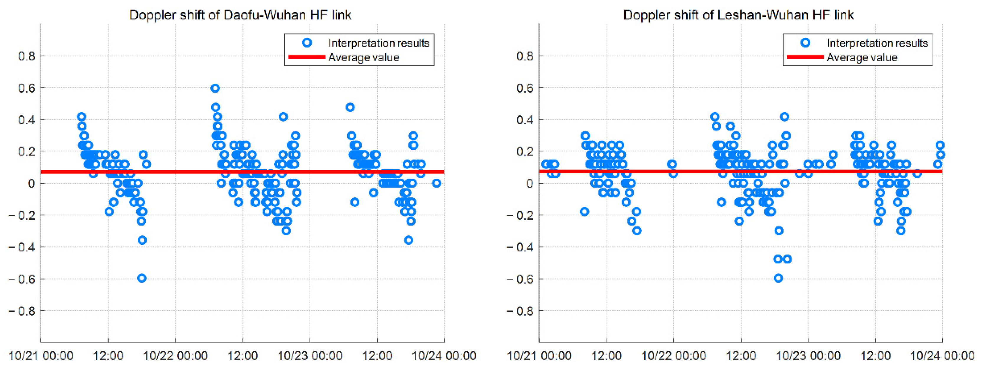 Remotesensing 14 04133 g008