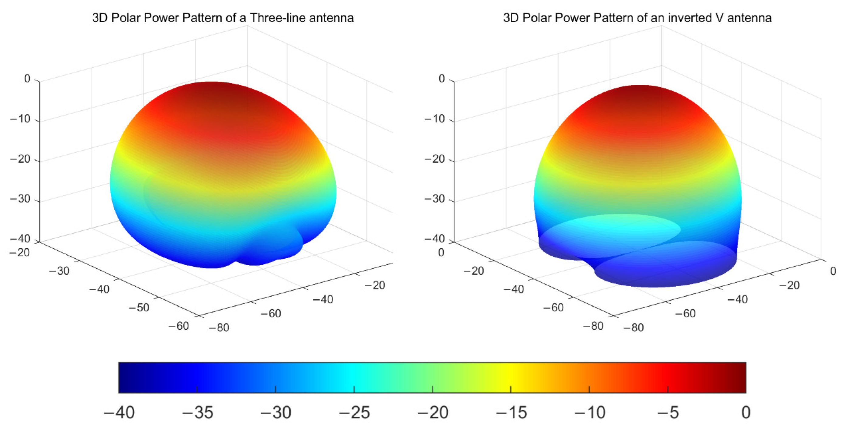 Remotesensing 14 04133 g009