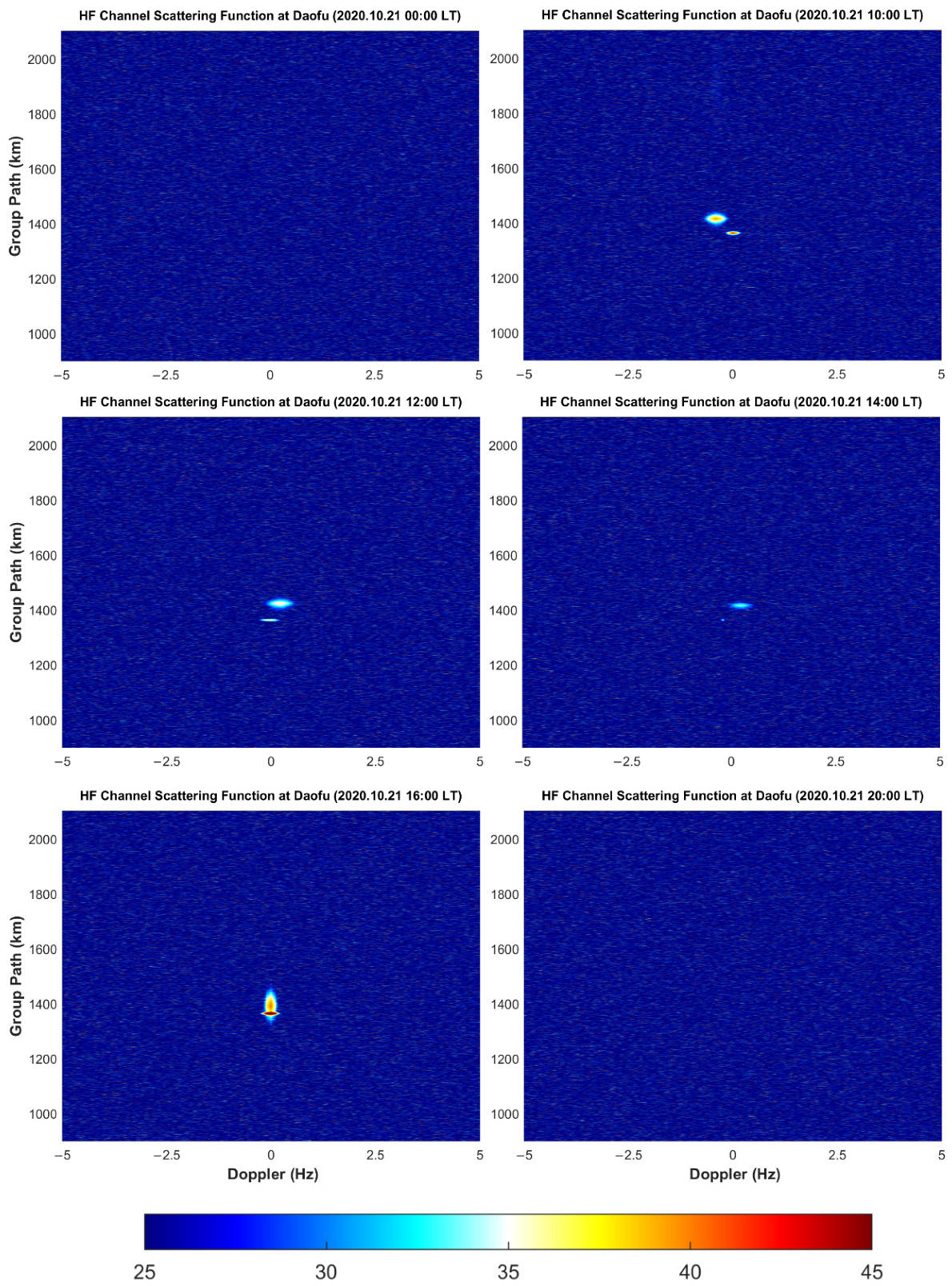 Remotesensing 14 04133 g013