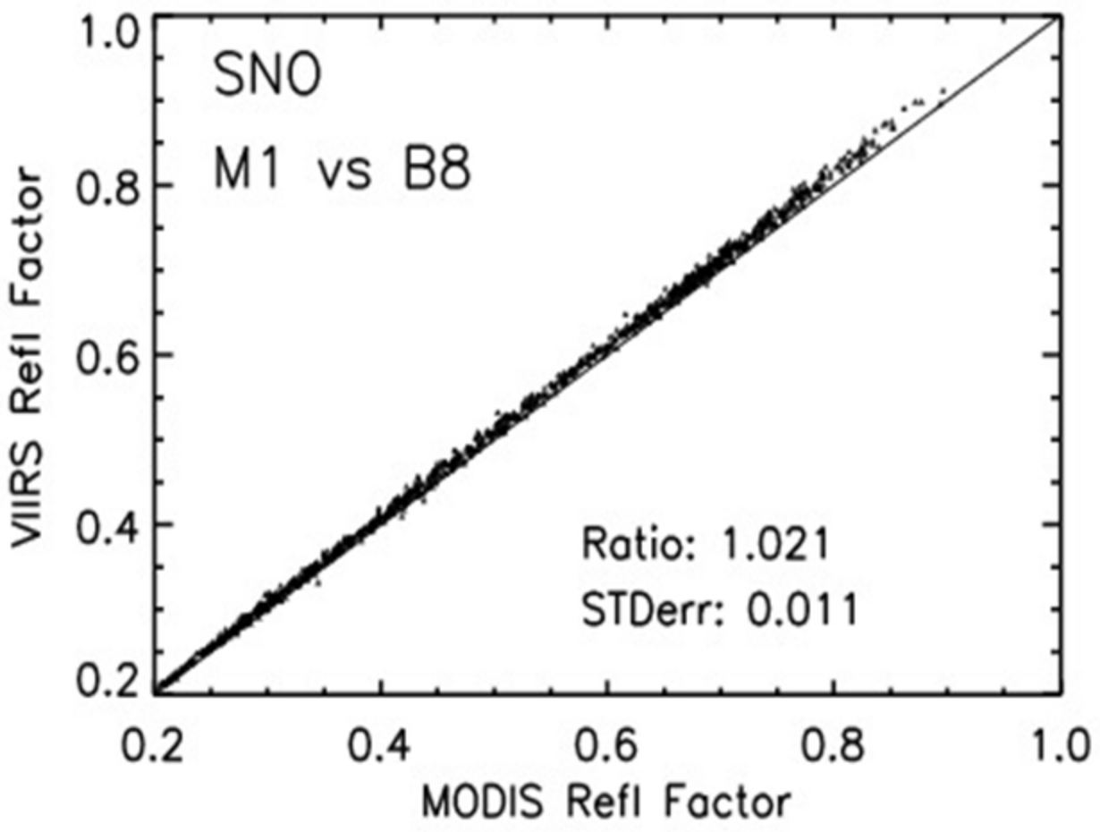 Remotesensing 14 04134 g002