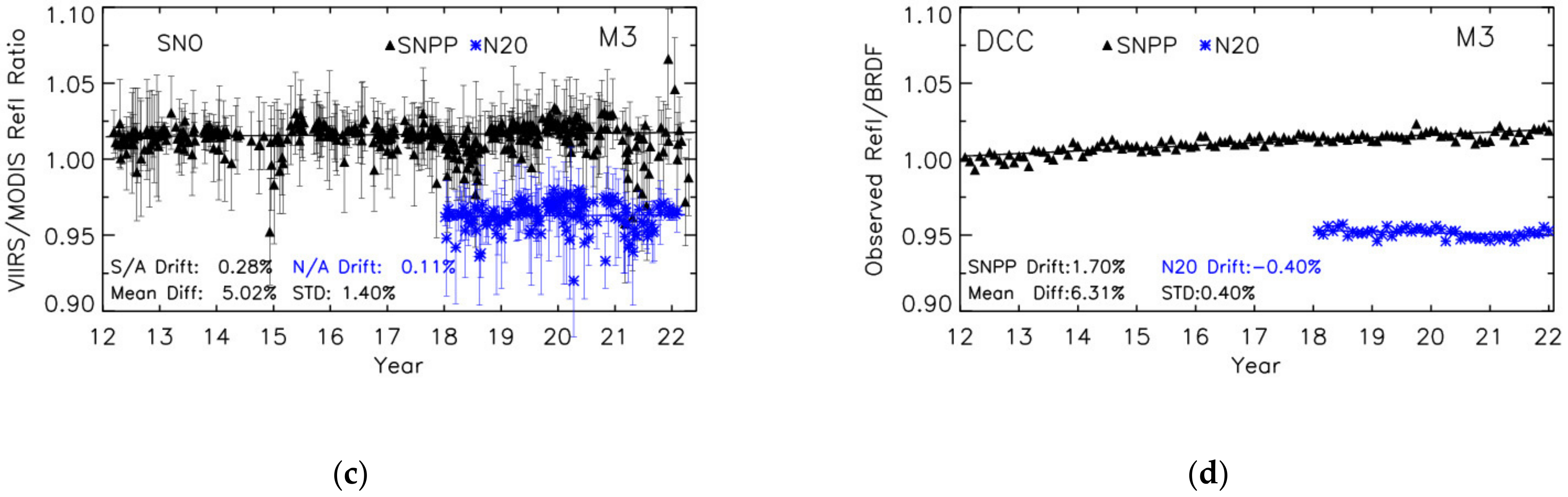 Remotesensing 14 04134 g004b
