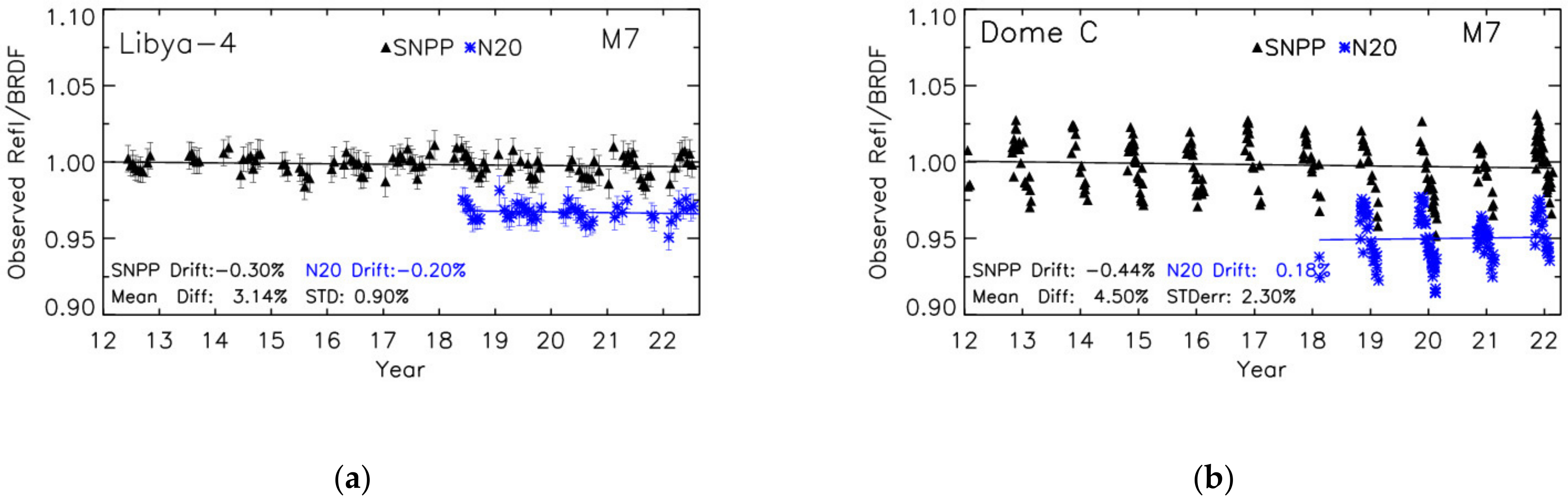 Remotesensing 14 04134 g005a