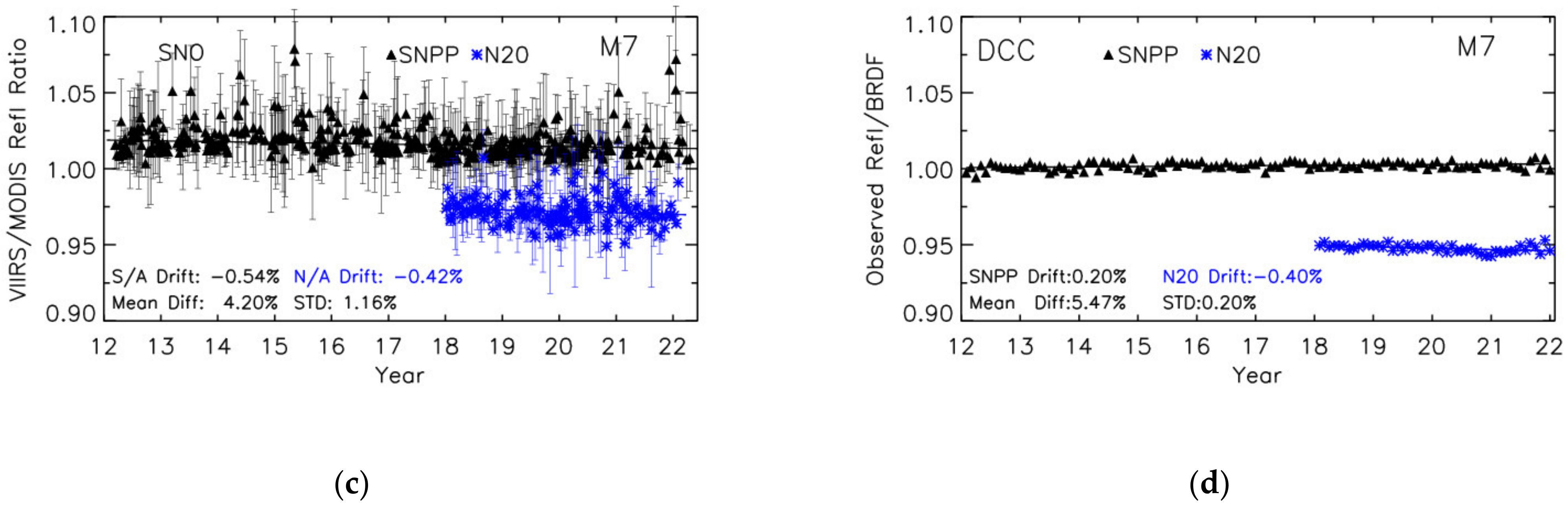 Remotesensing 14 04134 g005b