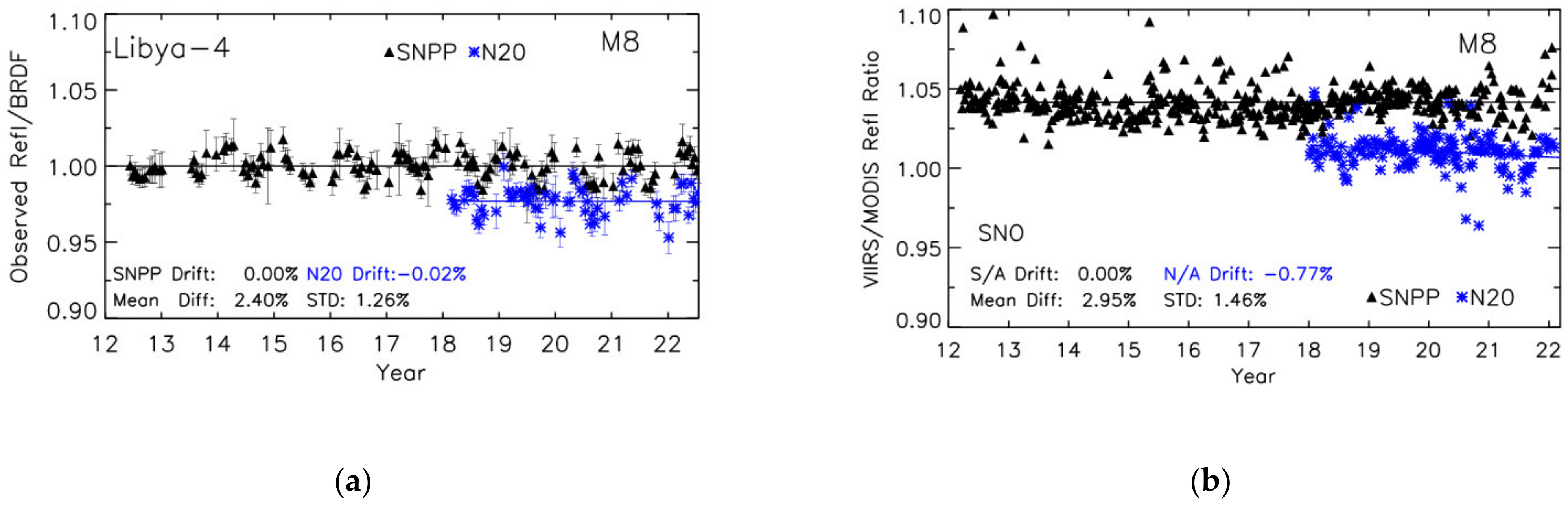 Remotesensing 14 04134 g006a