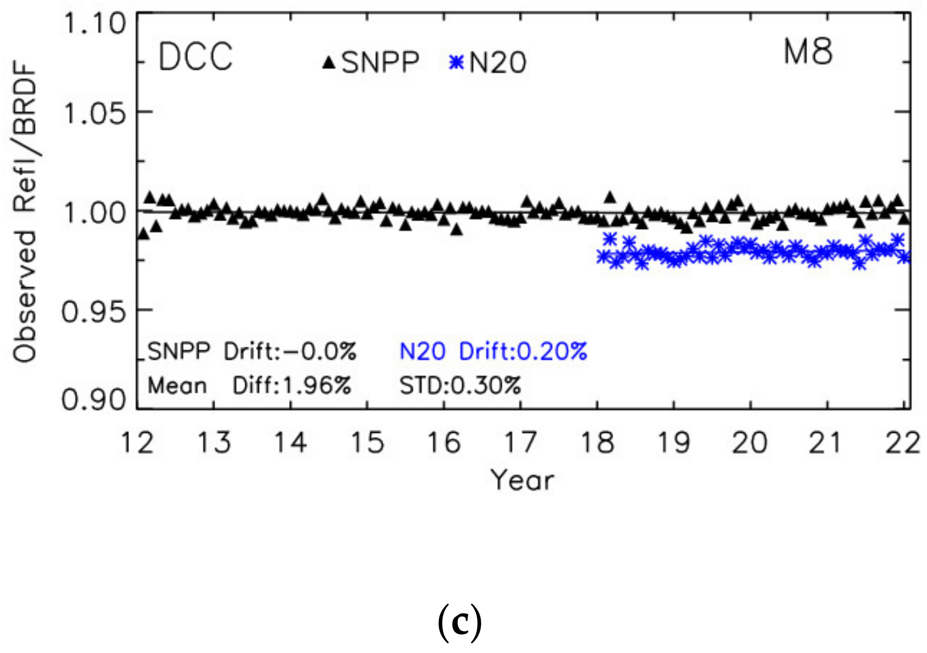 Remotesensing 14 04134 g006b
