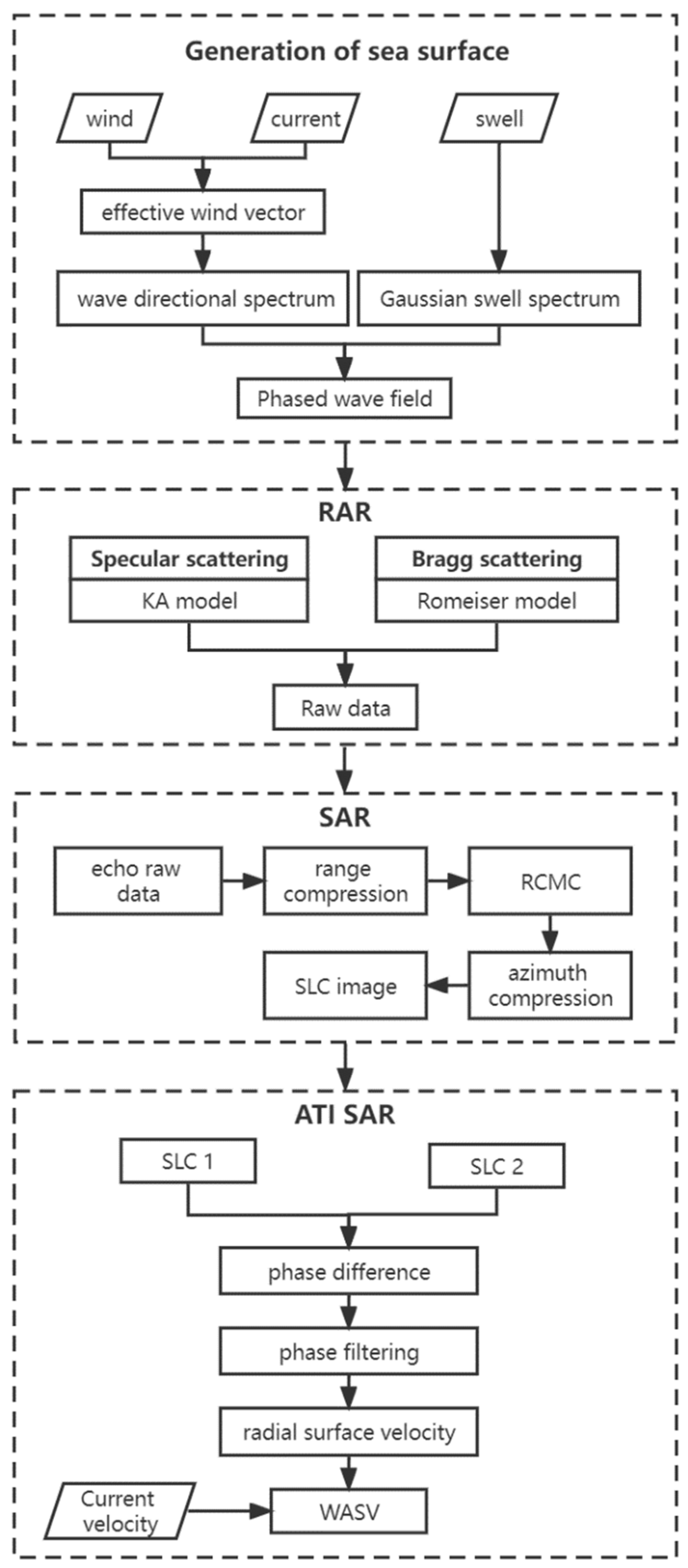 Remotesensing 14 04135 g001 550