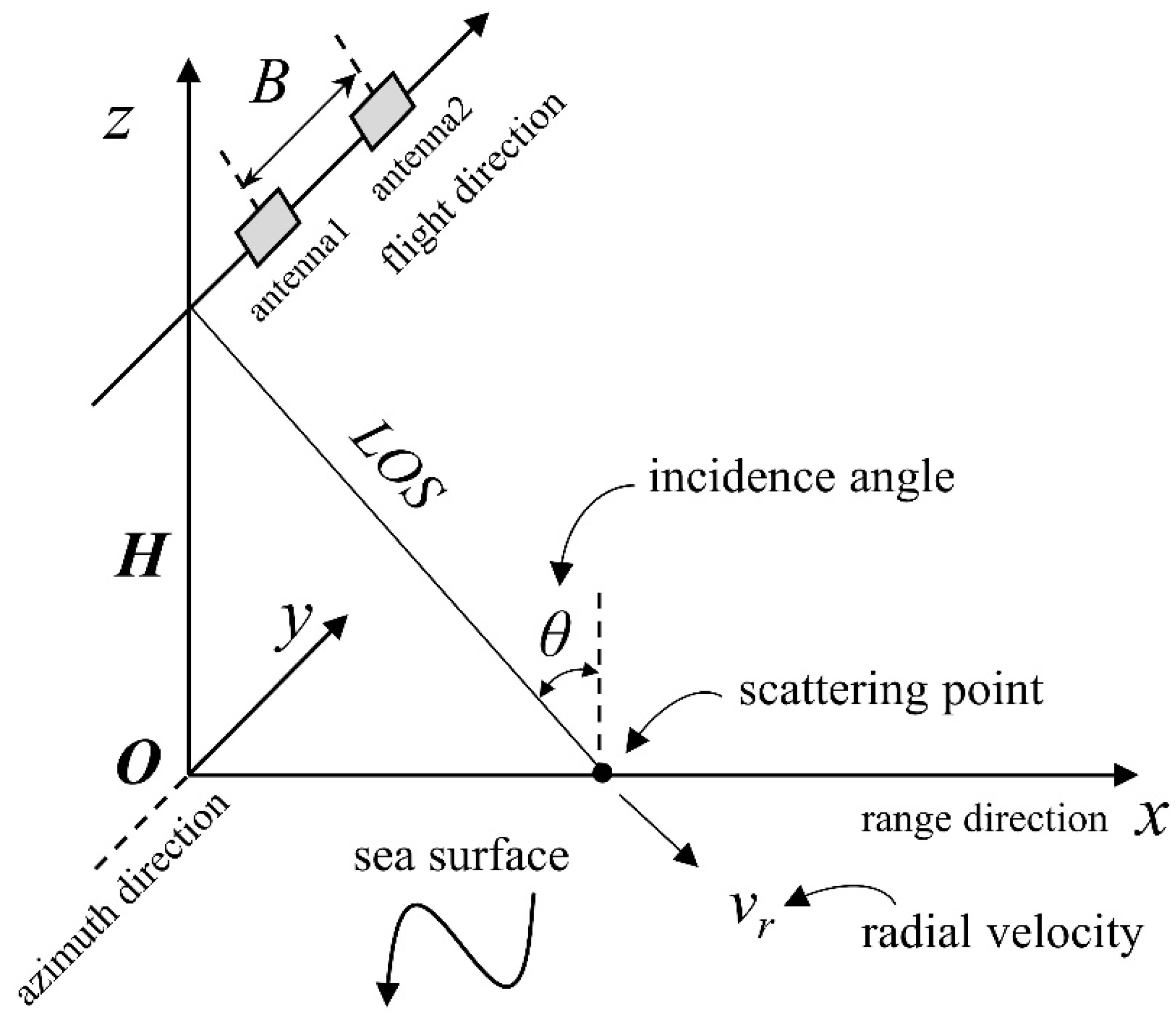 Remotesensing 14 04135 g003 550