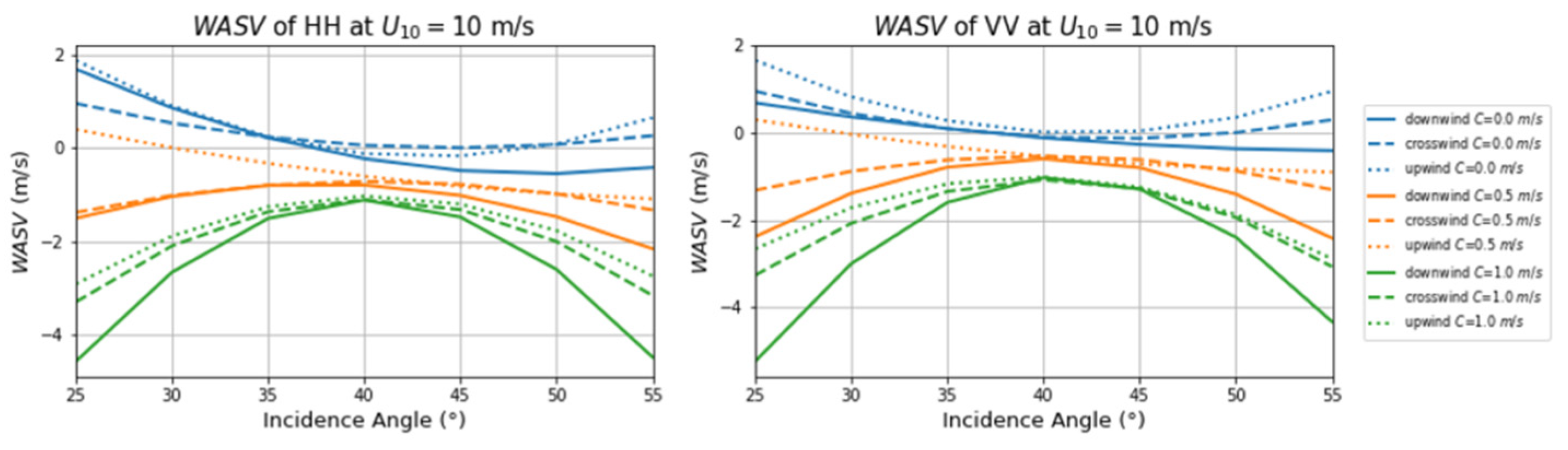 Remotesensing 14 04135 g005 550