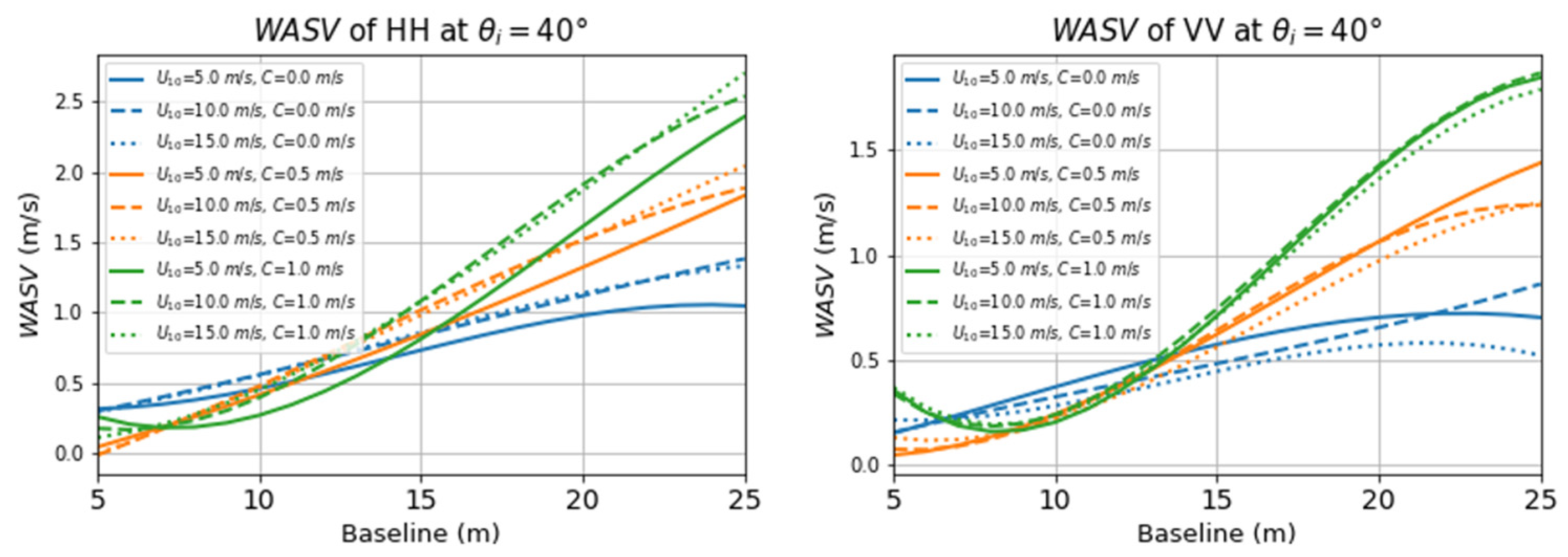 Remotesensing 14 04135 g007 550