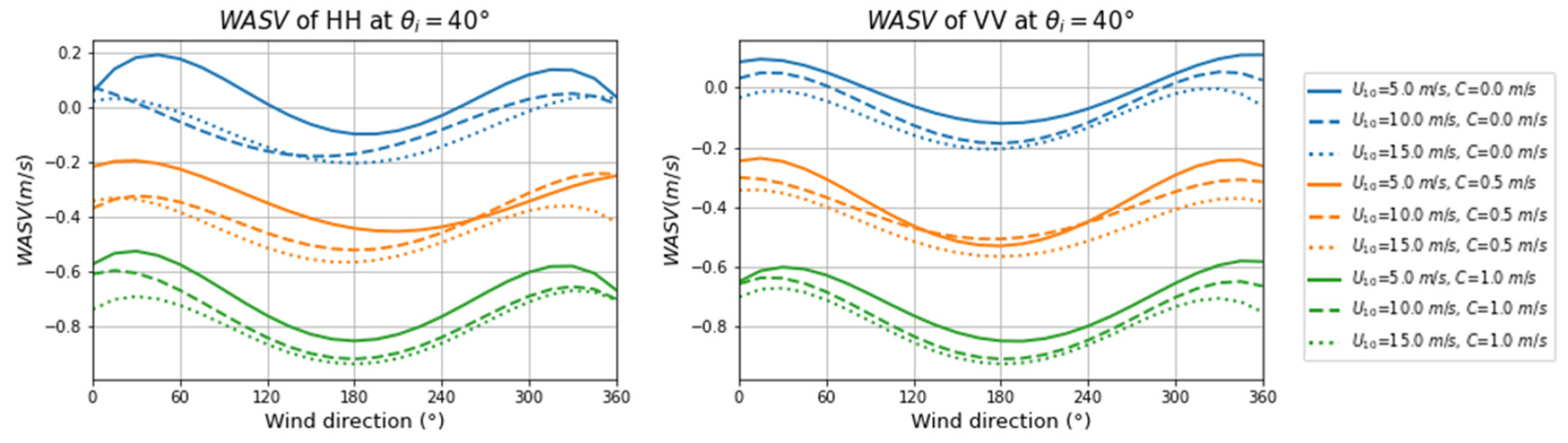 Remotesensing 14 04135 g008 550