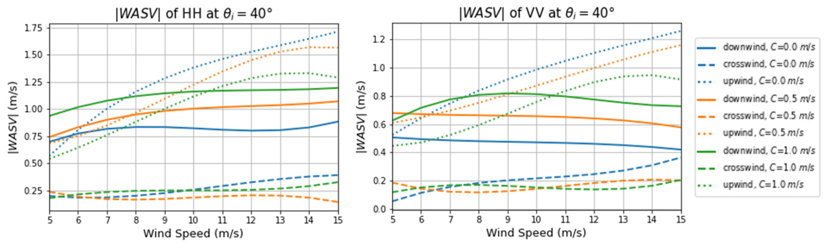 Remotesensing 14 04135 g009 550