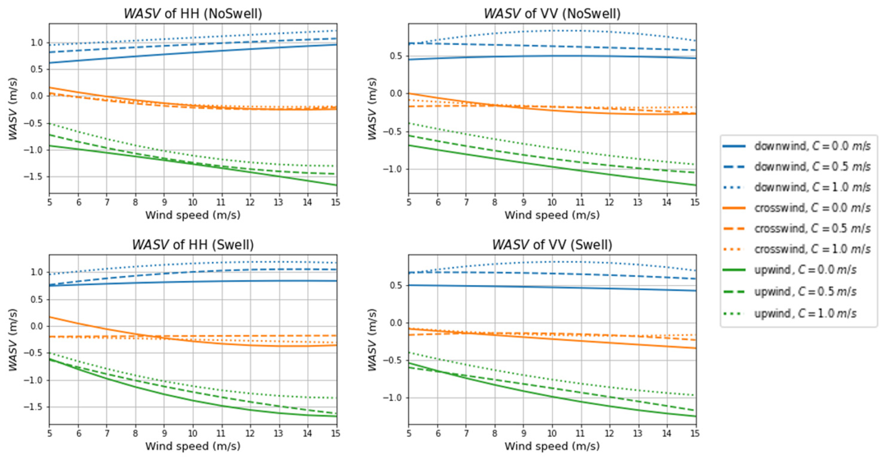Remotesensing 14 04135 g010 550
