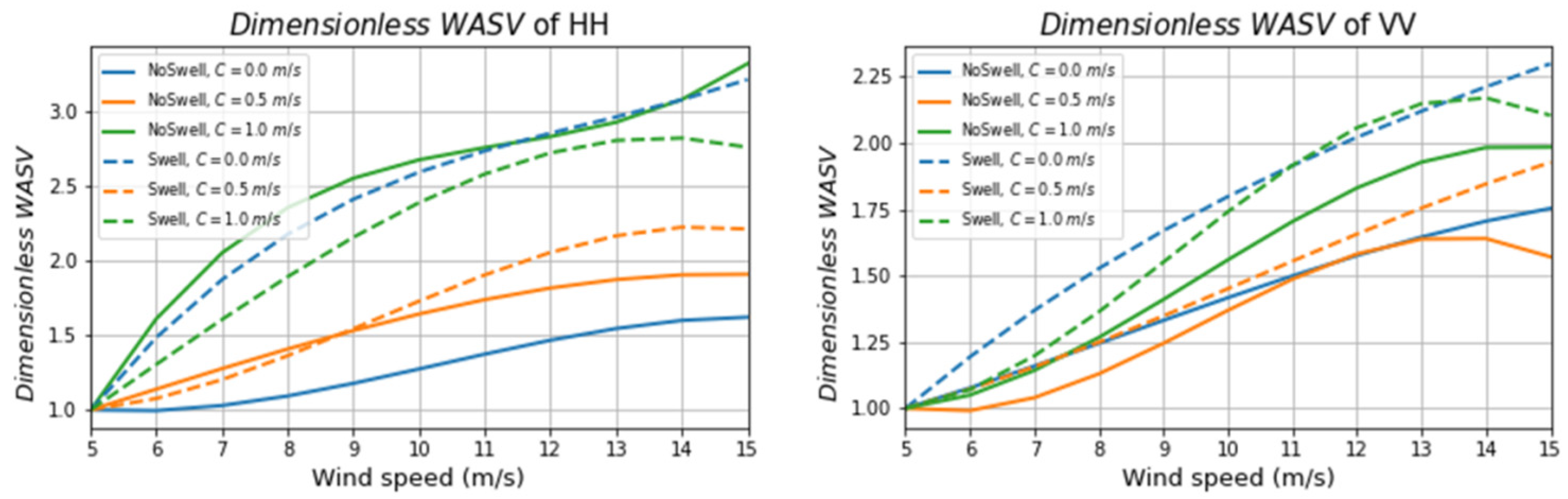 Remotesensing 14 04135 g011 550