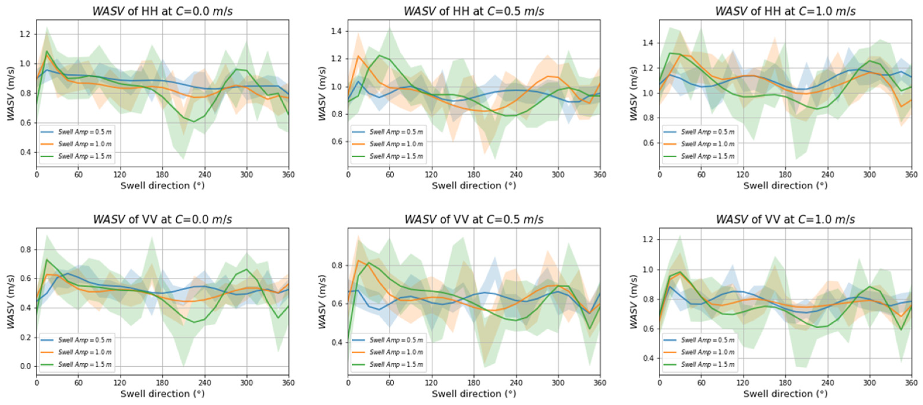 Remotesensing 14 04135 g012 550