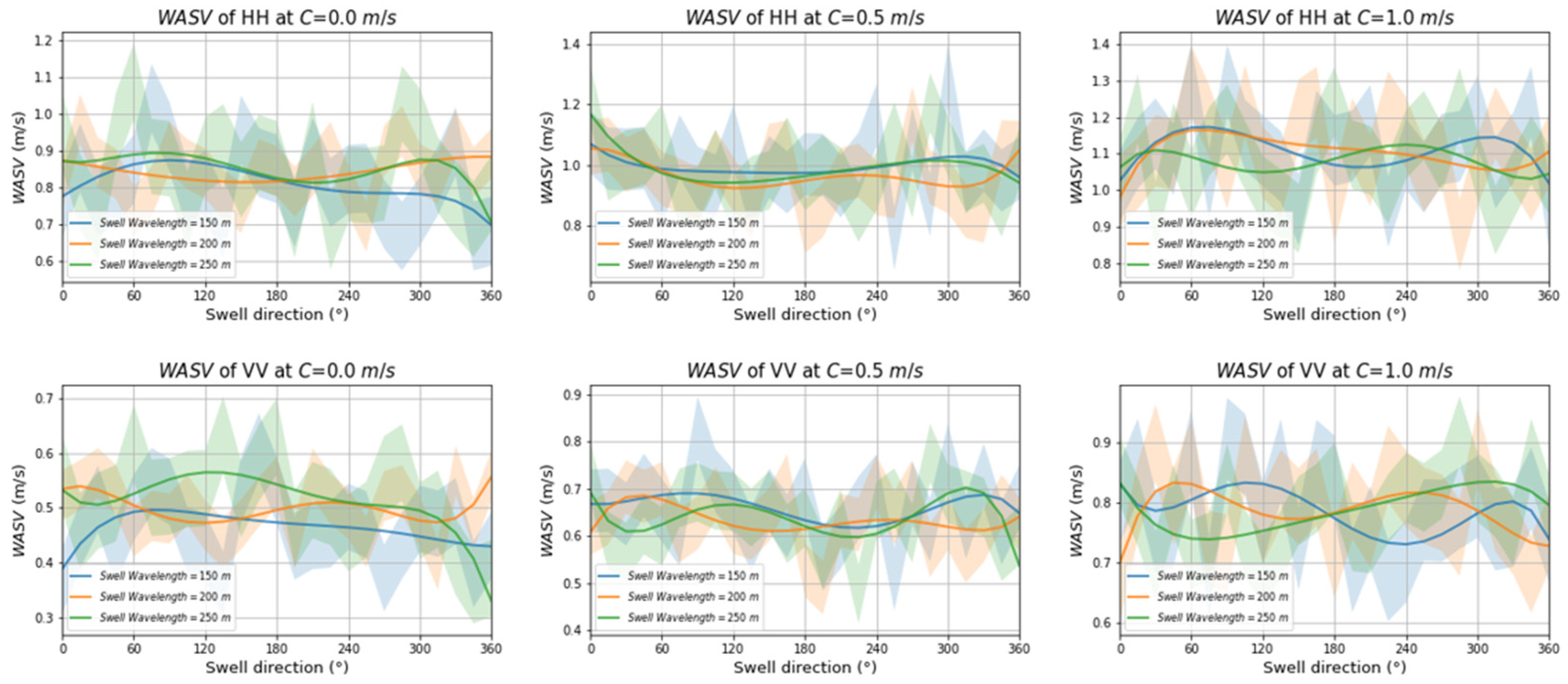 Remotesensing 14 04135 g013 550