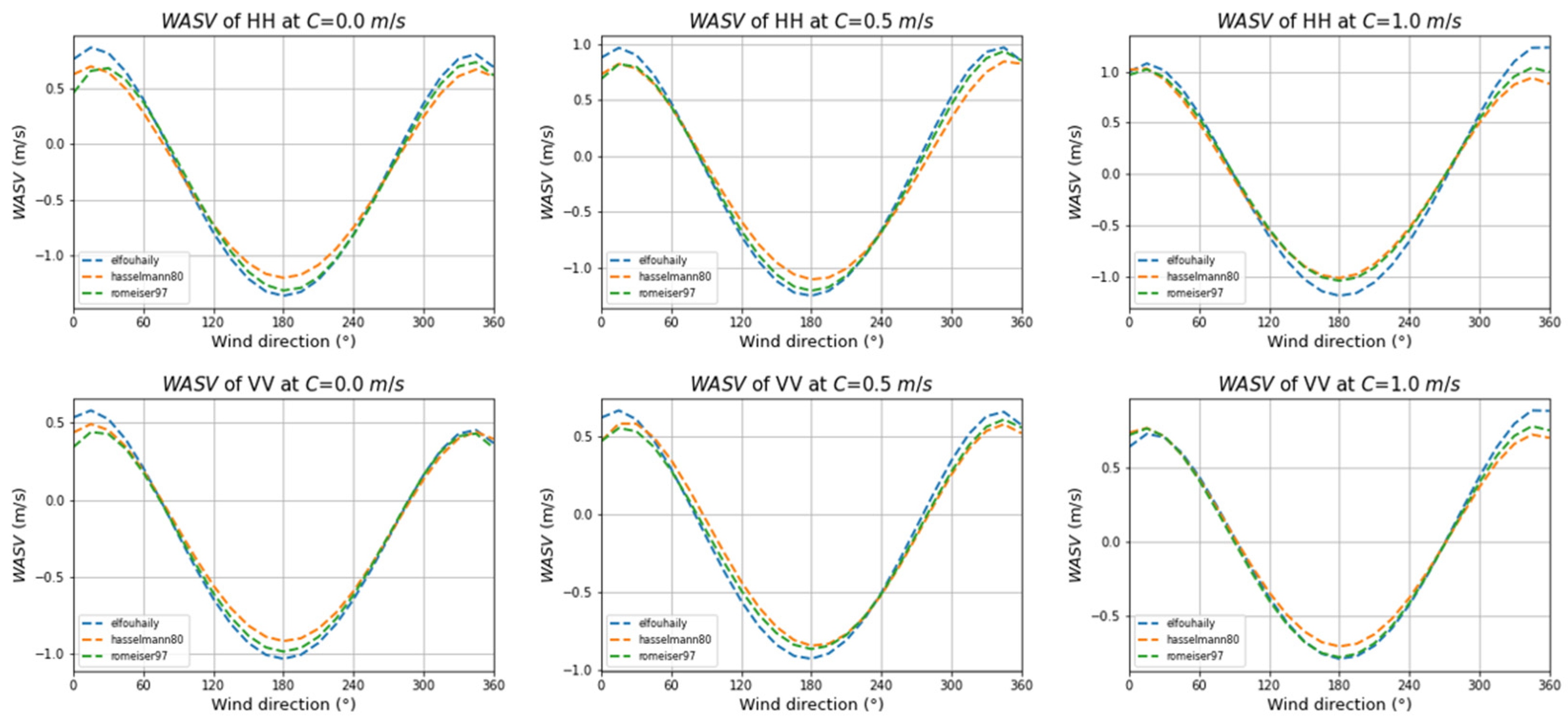 Remotesensing 14 04135 g015 550