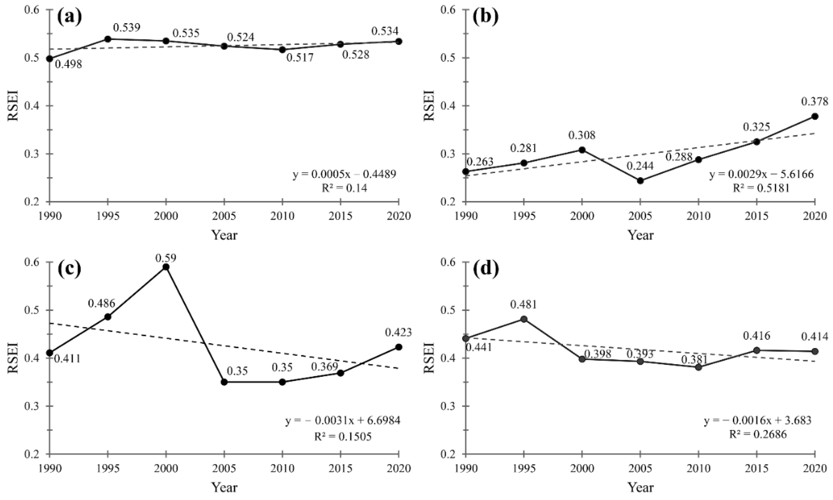 Remotesensing 14 04137 g004