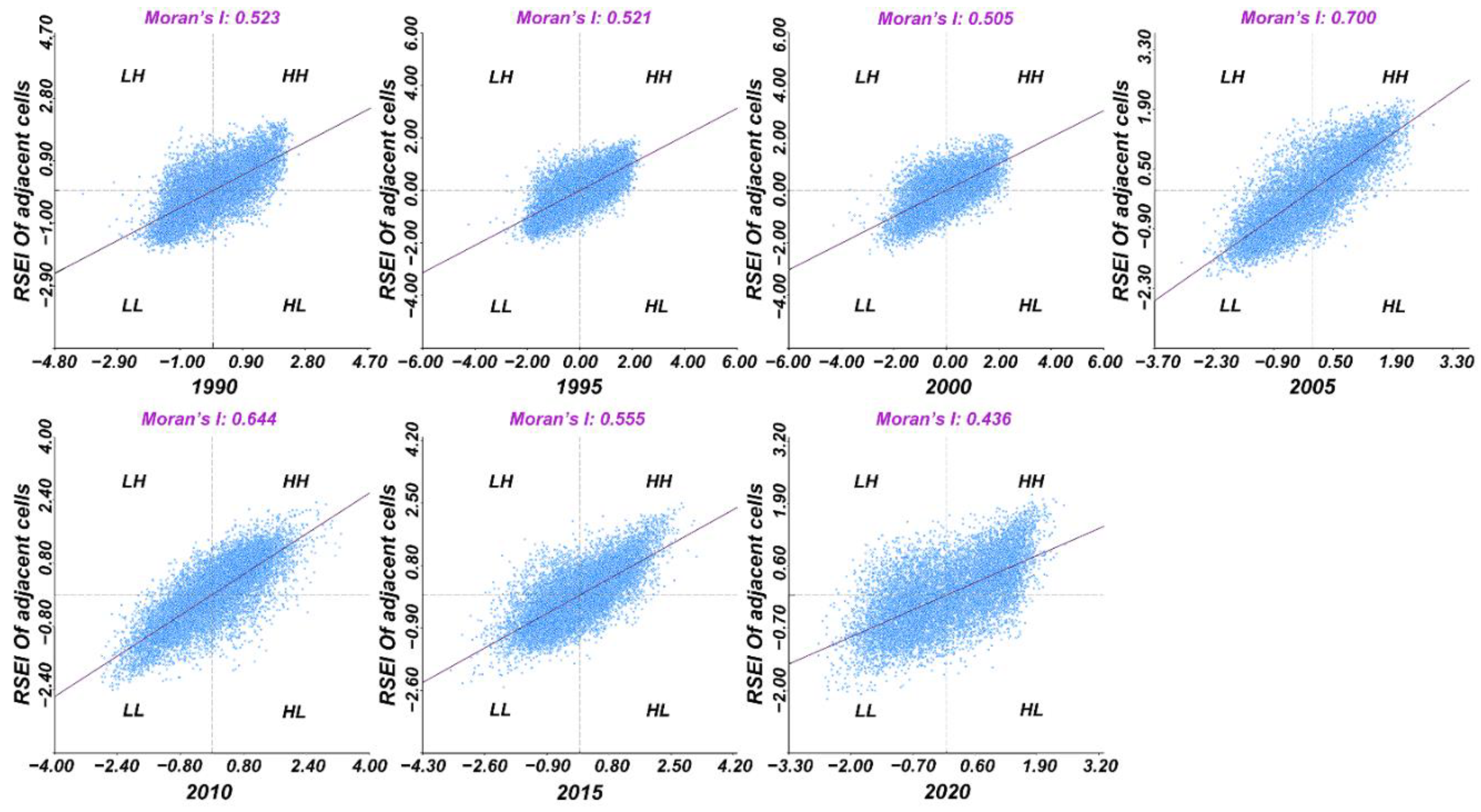 Remotesensing 14 04137 g006