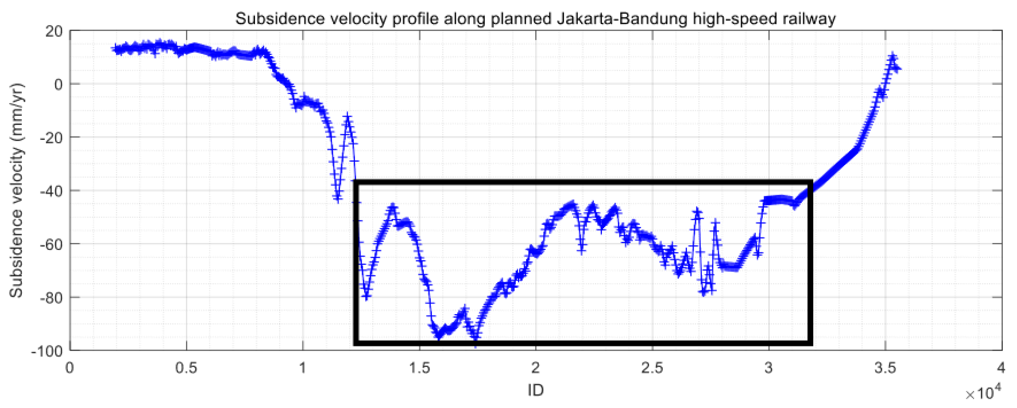 Remotesensing 14 04138 g007