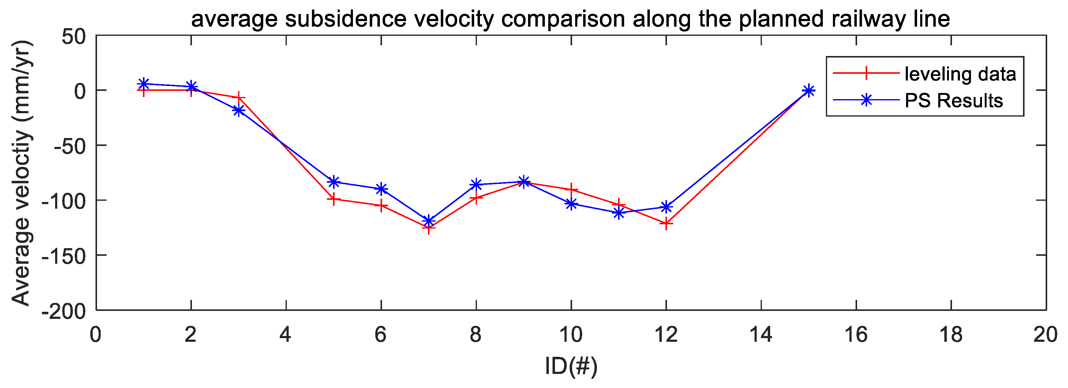 Remotesensing 14 04138 g008