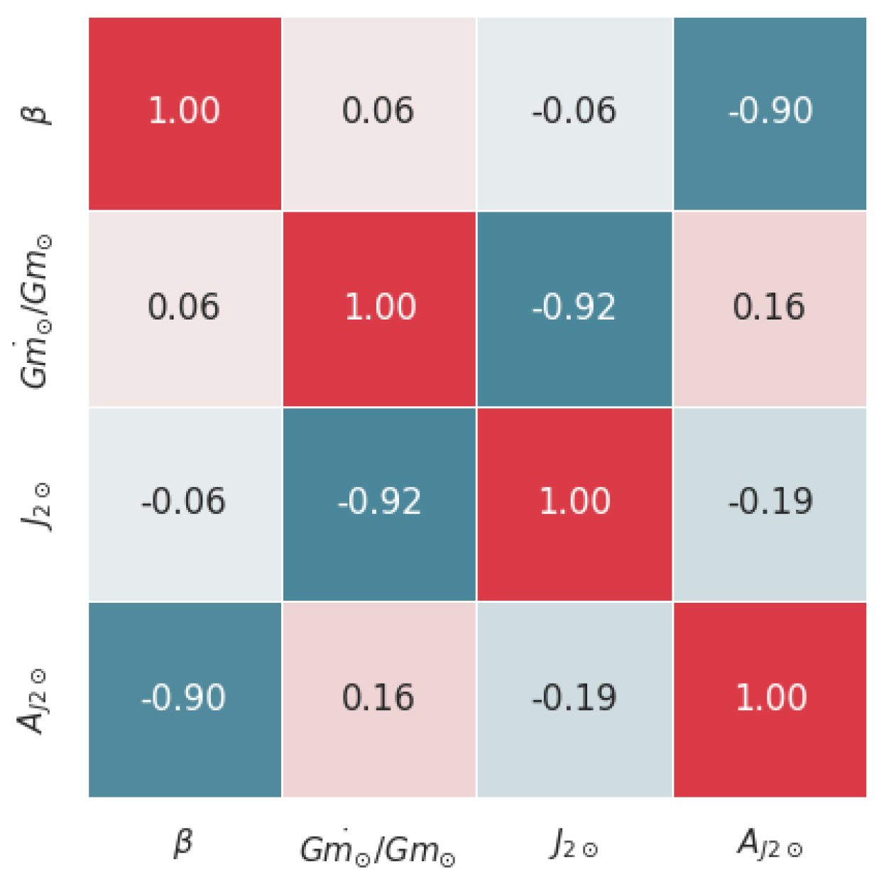 Remotesensing 14 04139 g003 Remotesensing 14 04139 g003