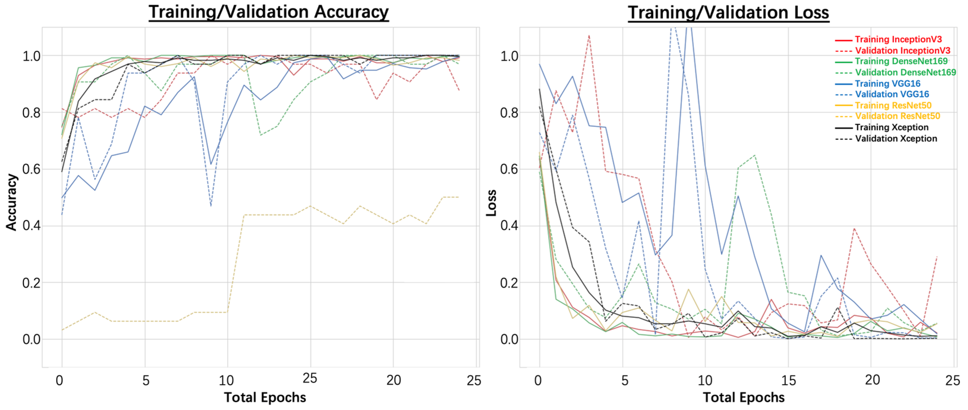Remotesensing 14 04140 g004 550