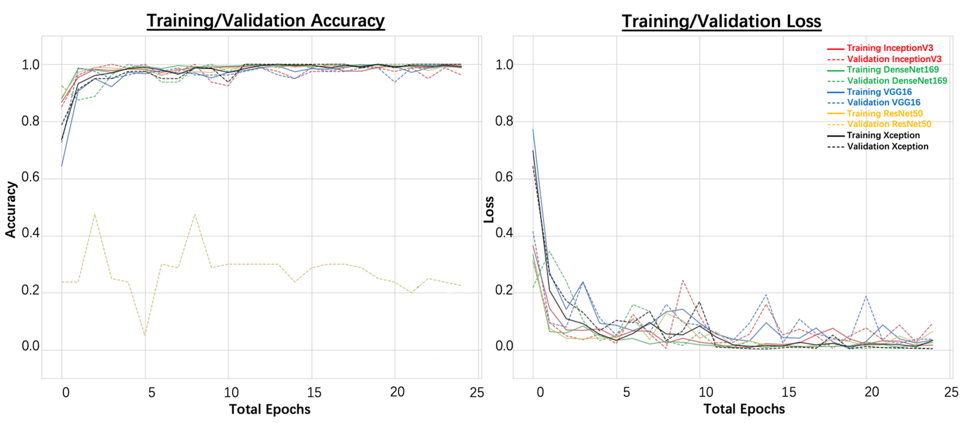 Remotesensing 14 04140 g005 550