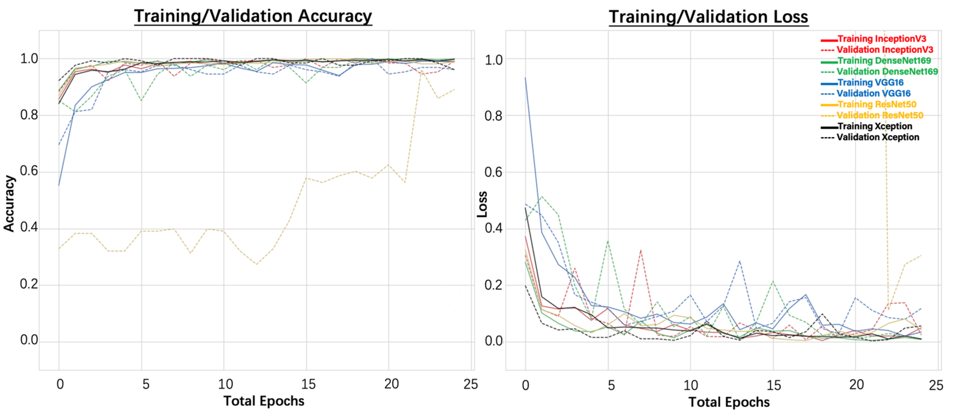 Remotesensing 14 04140 g006 550