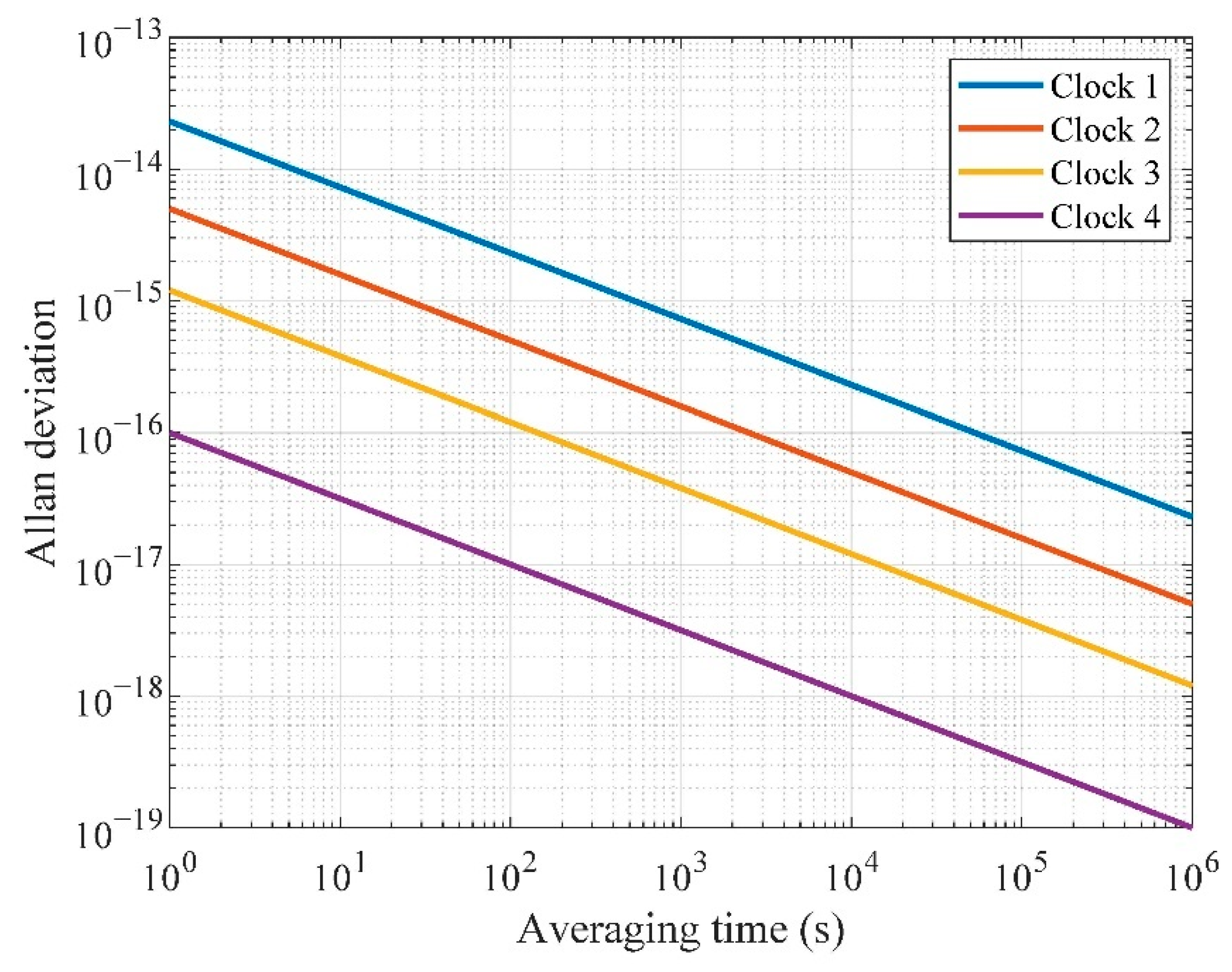 Remote Sensing Free FullText Performance Evaluation and