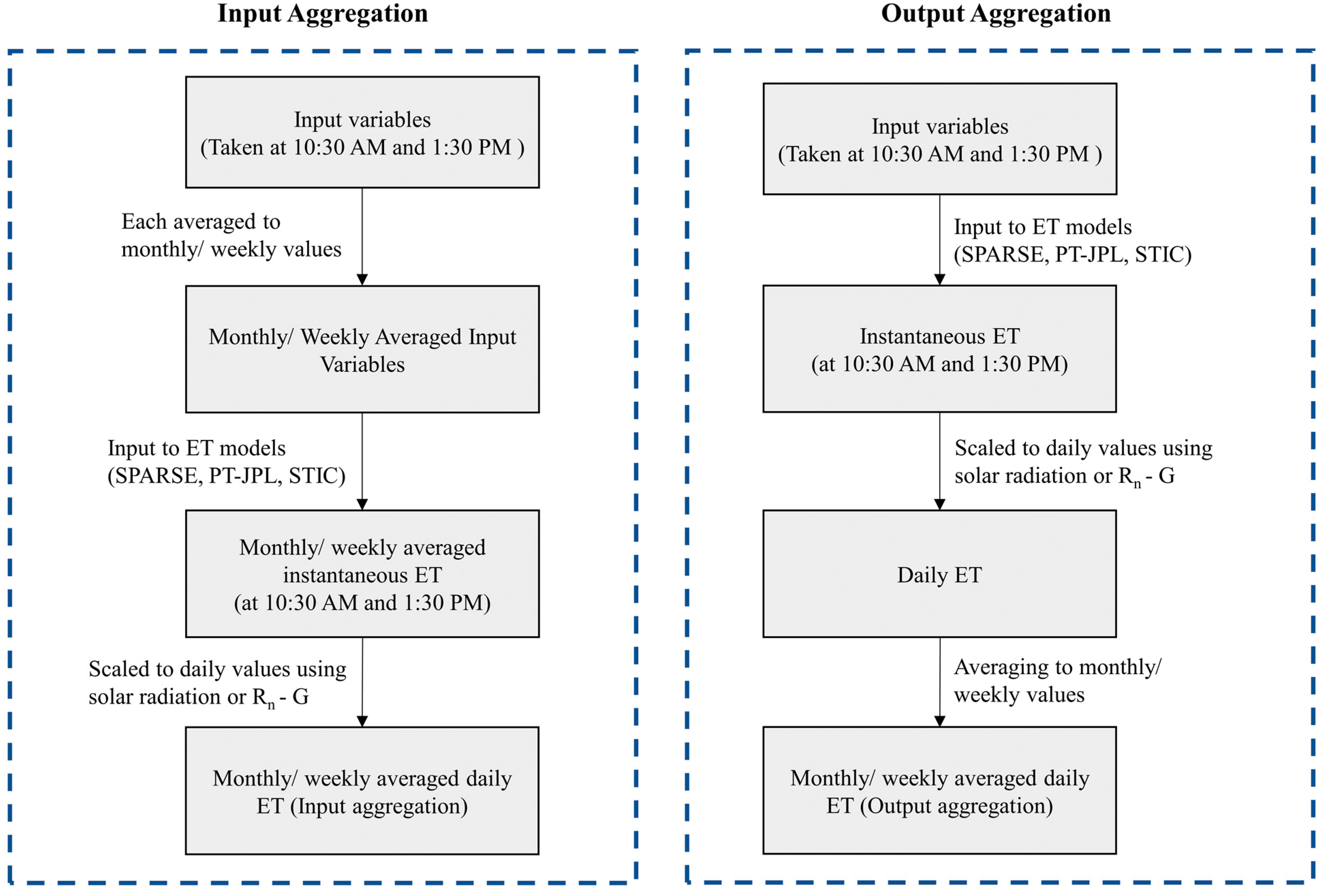 Remotesensing 14 04142 g002