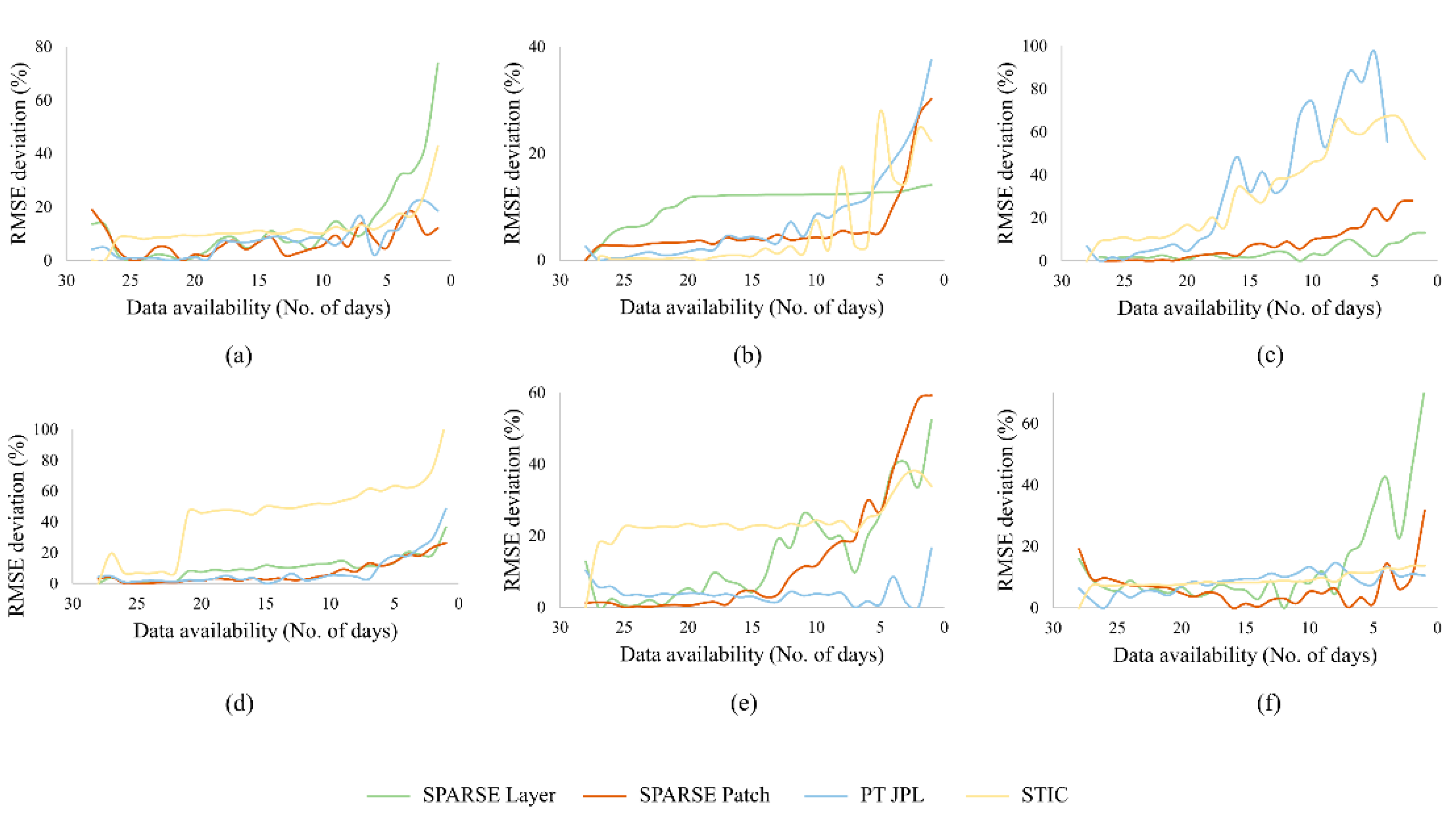 Remotesensing 14 04142 g004
